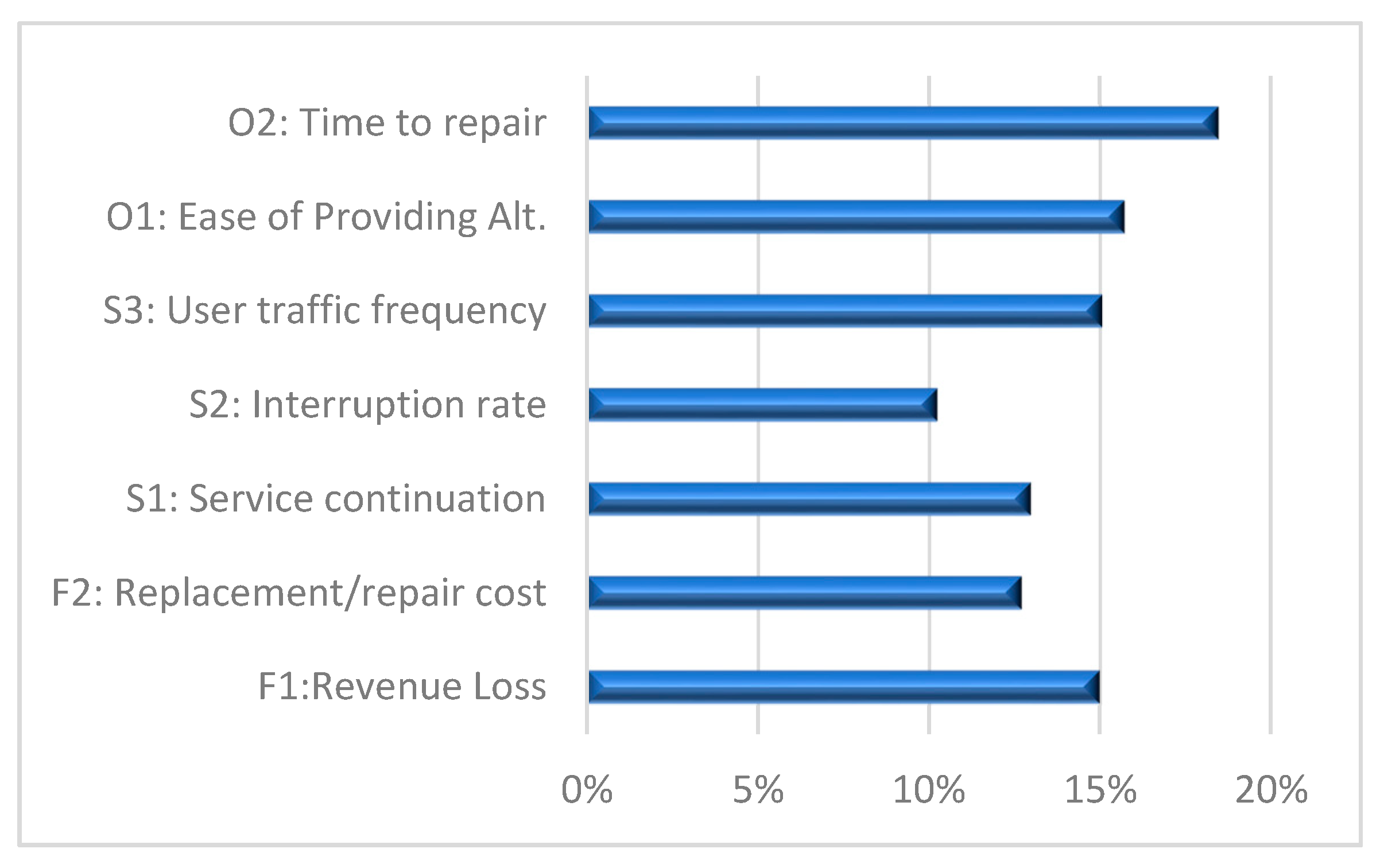 Algorithms 13 00220 g003