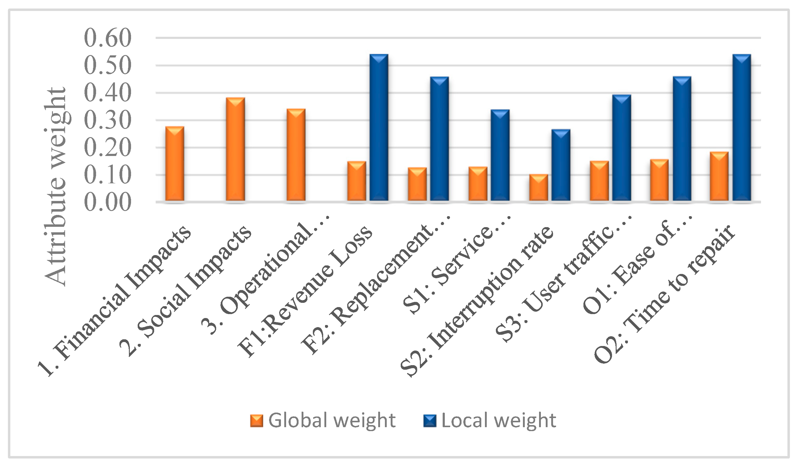 Algorithms 13 00220 g004