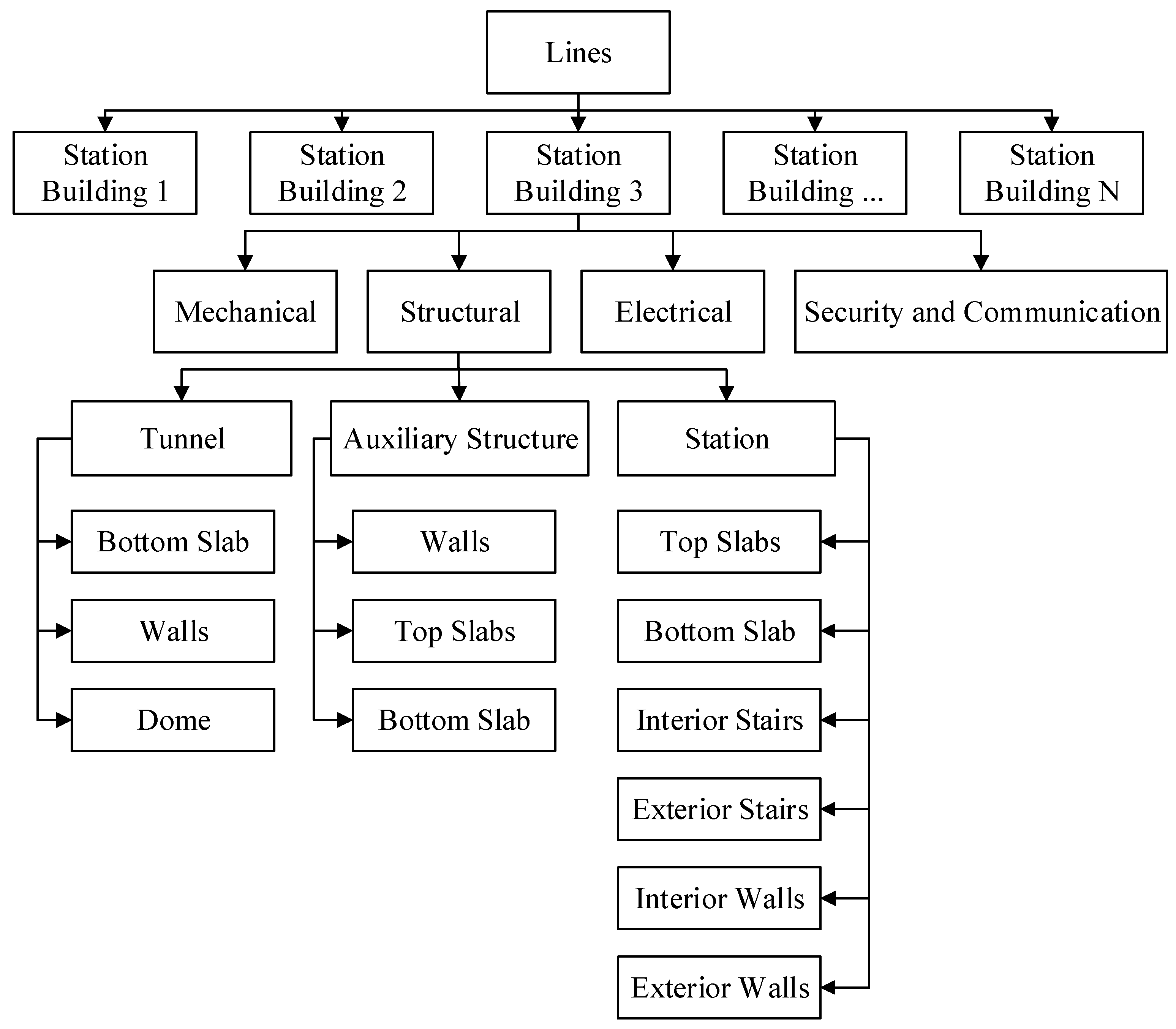 Algorithms 13 00220 g005