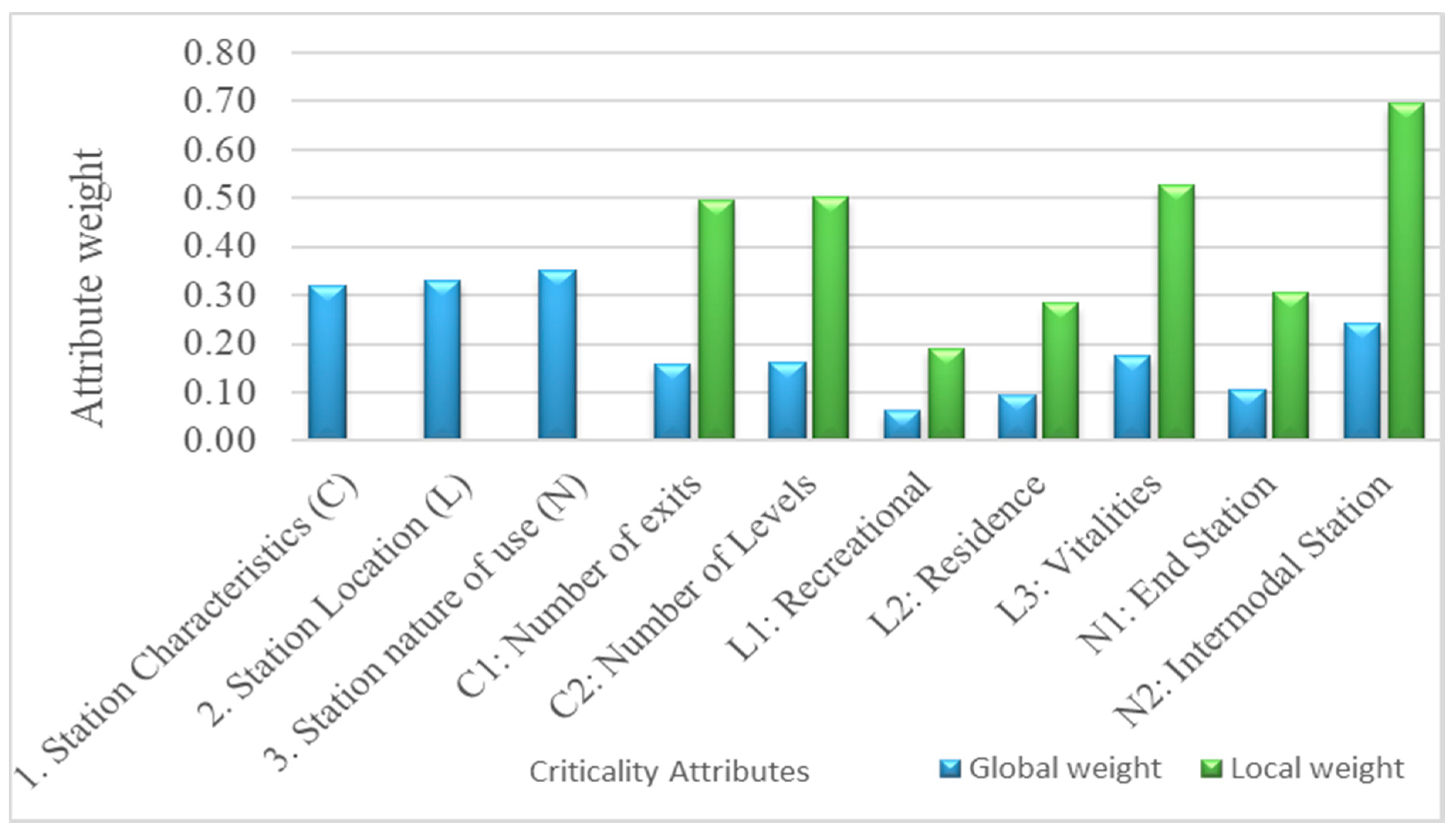 Algorithms 13 00220 g008