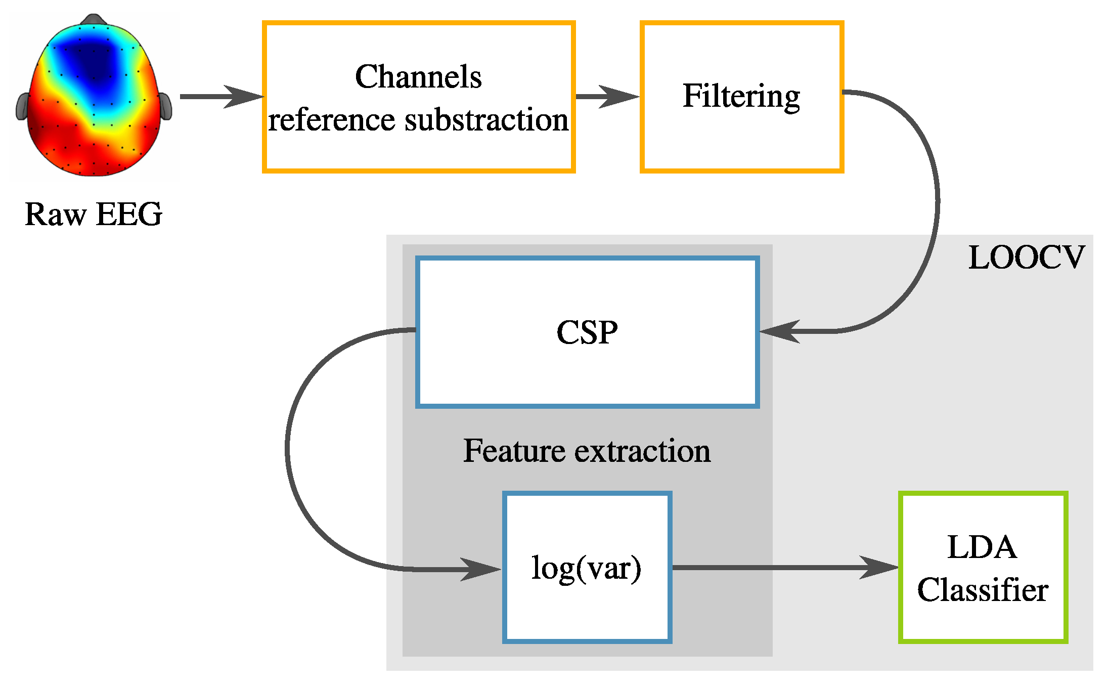 Algorithms 13 00221 g001