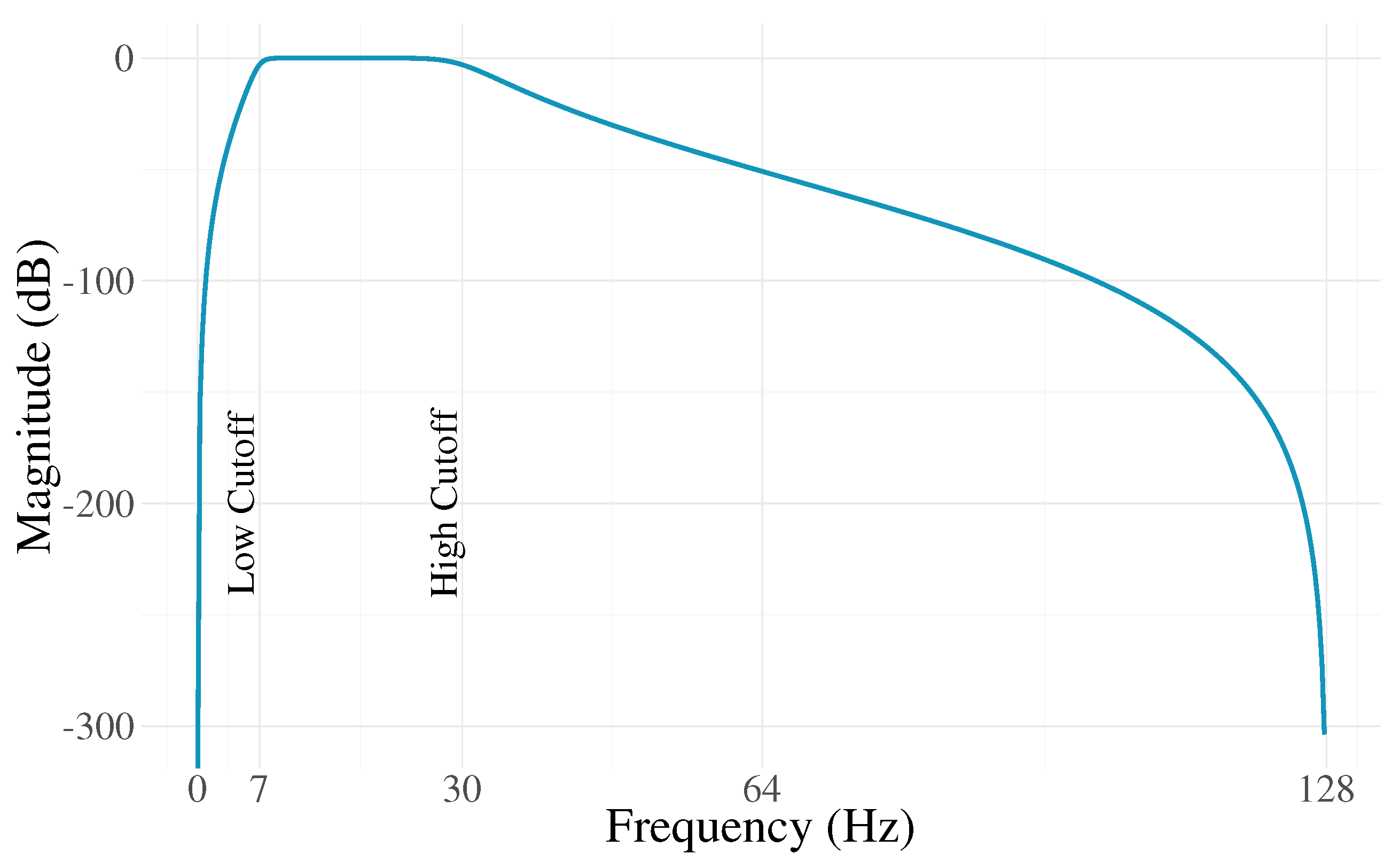 Algorithms 13 00221 g002