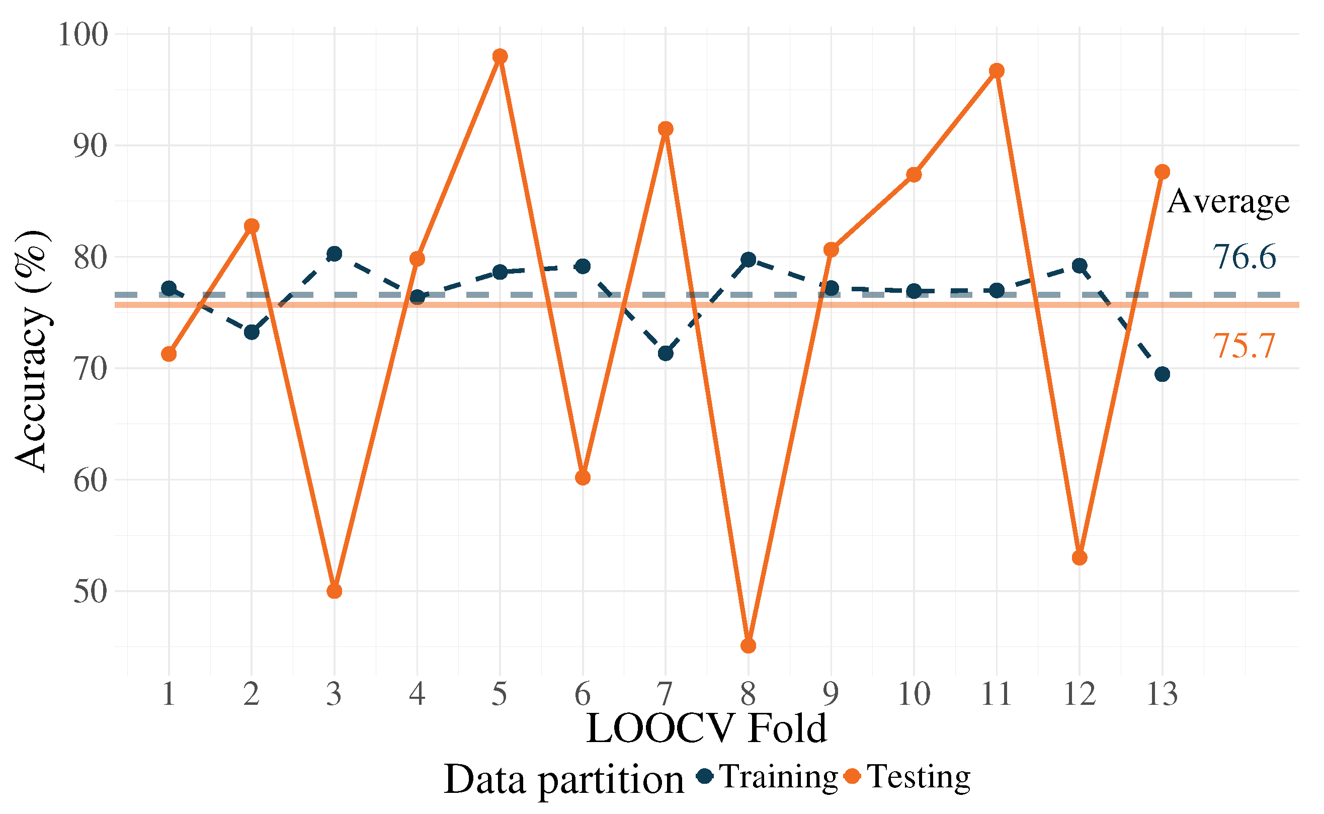 Algorithms 13 00221 g003