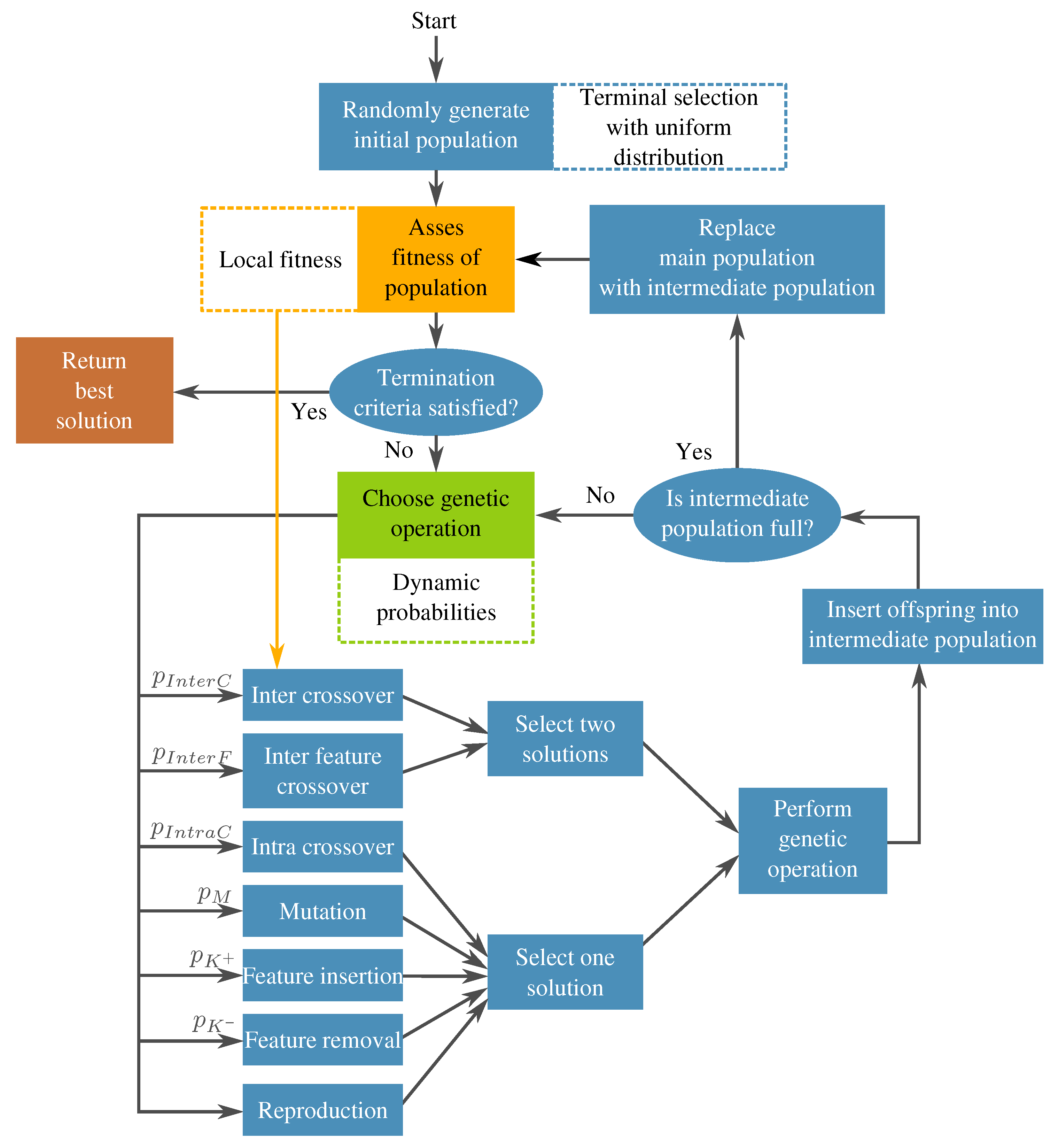 Algorithms 13 00221 g006