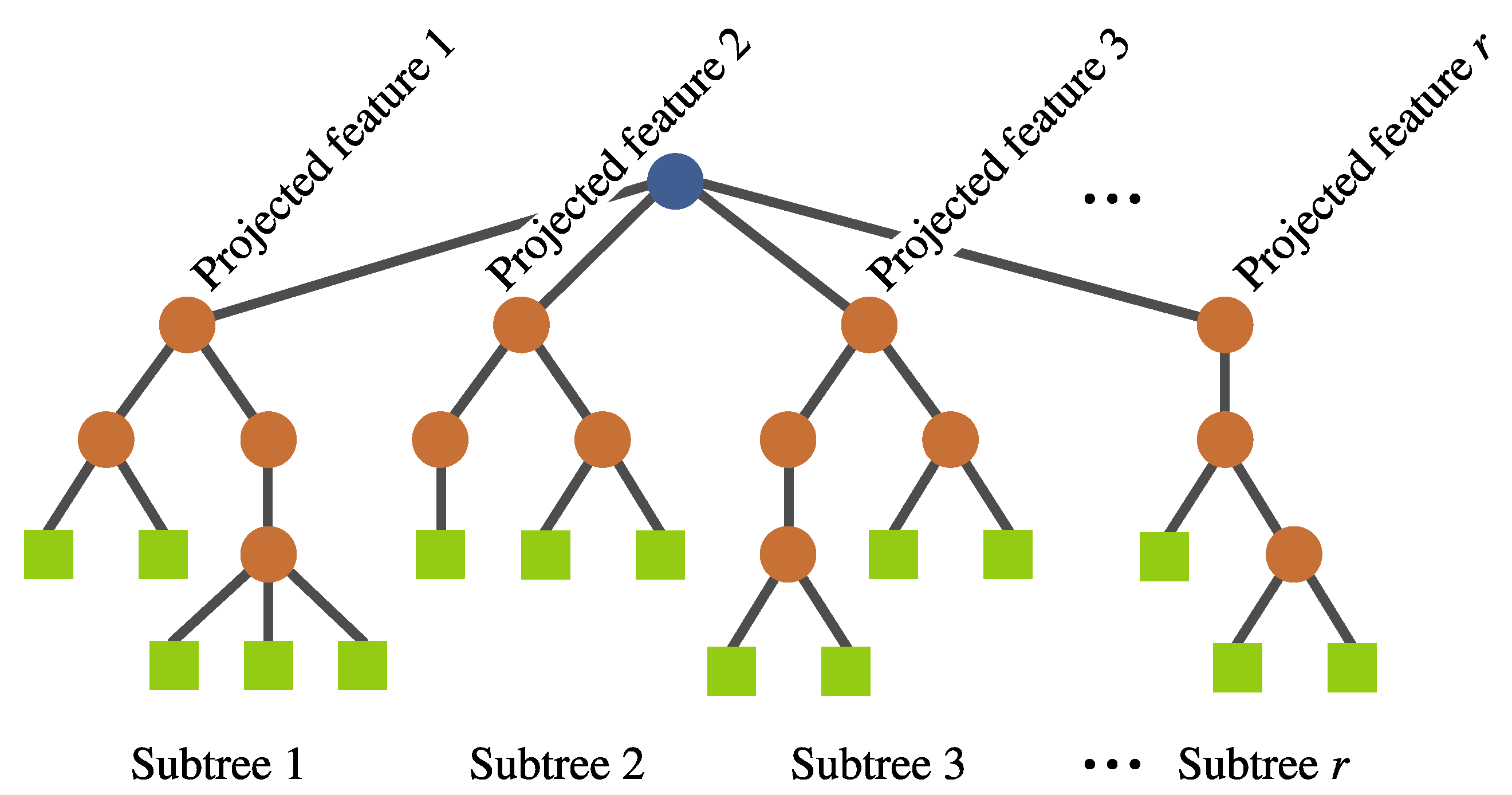 Algorithms 13 00221 g007