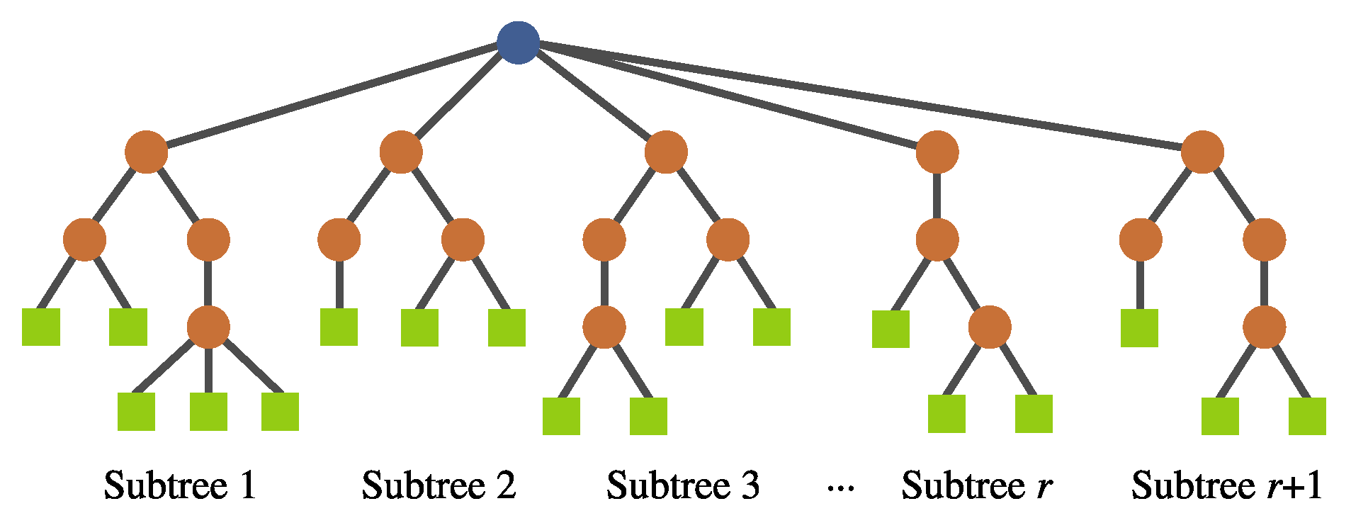 Algorithms 13 00221 g011