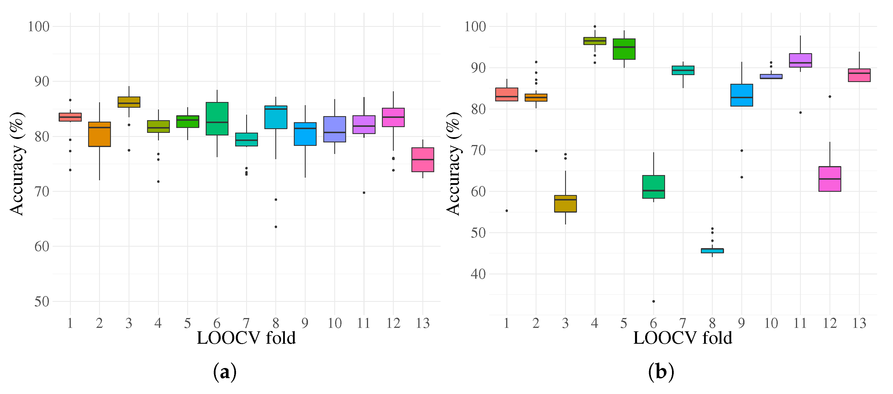 Algorithms 13 00221 g015