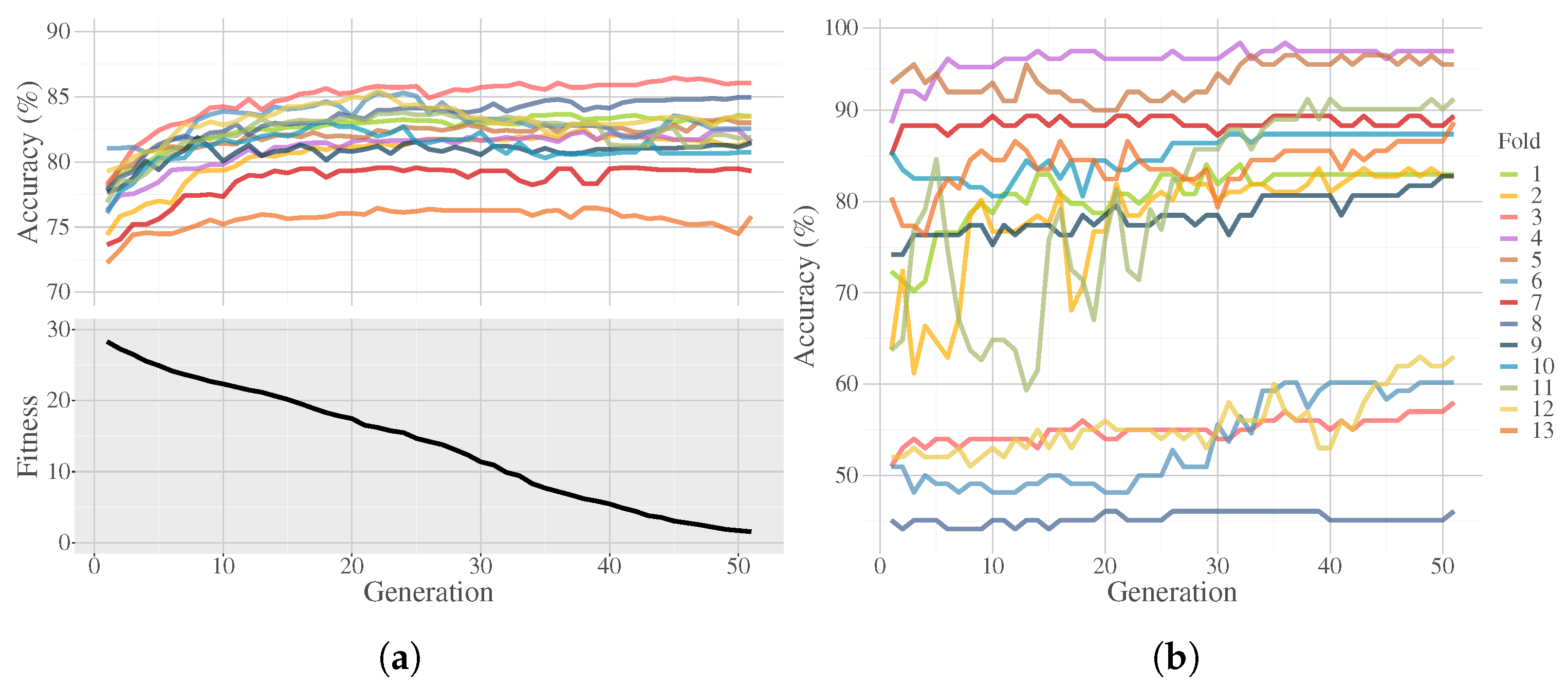 Algorithms 13 00221 g016