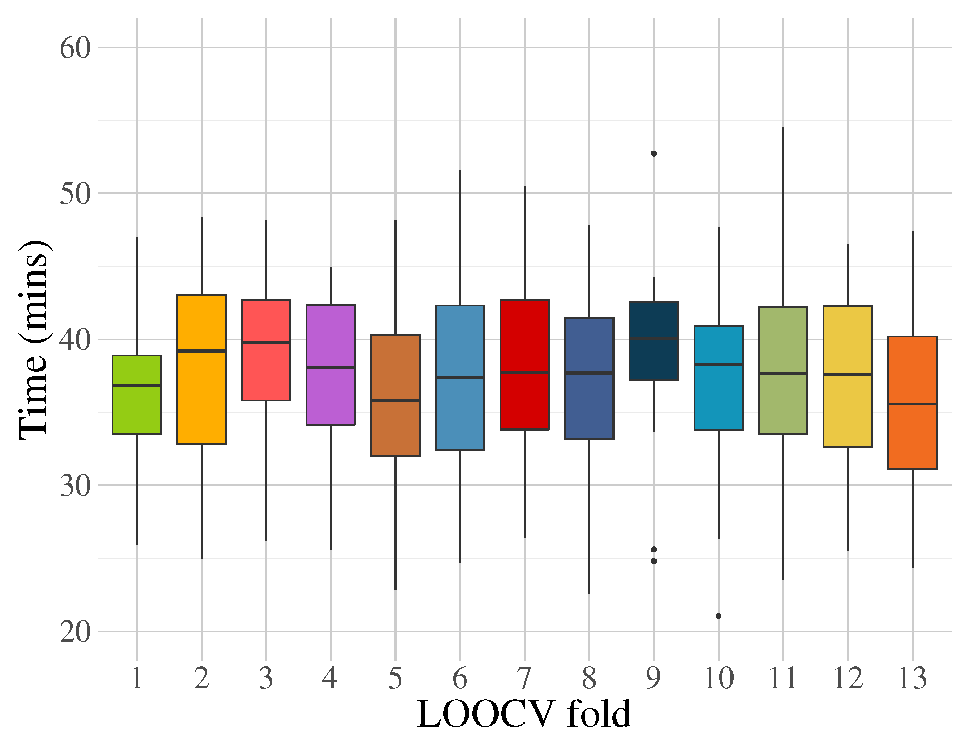 Algorithms 13 00221 g019