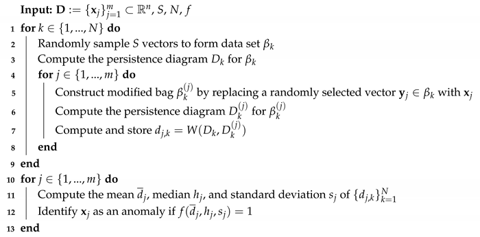 Algorithms 13 00222 i001