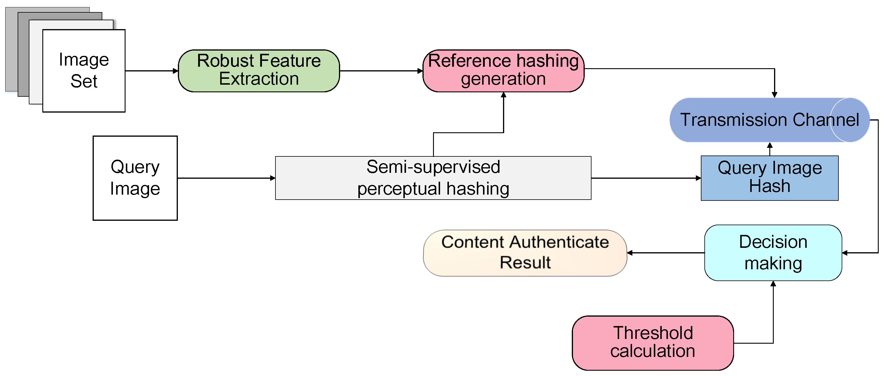 Algorithms 13 00227 g001