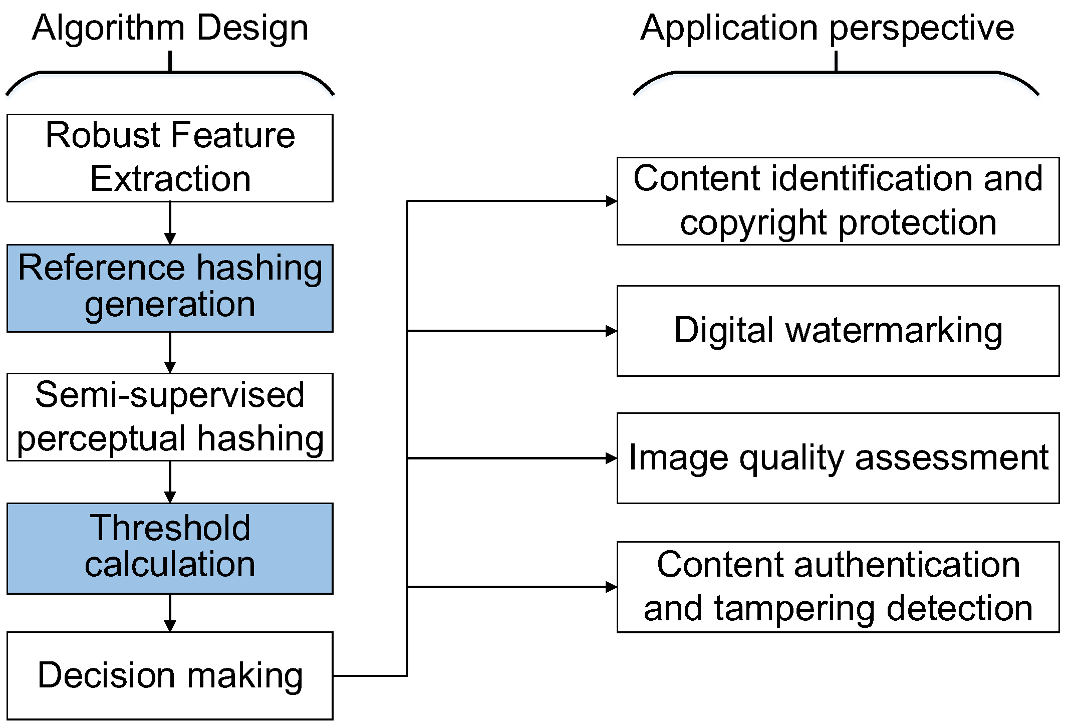 Algorithms 13 00227 g006