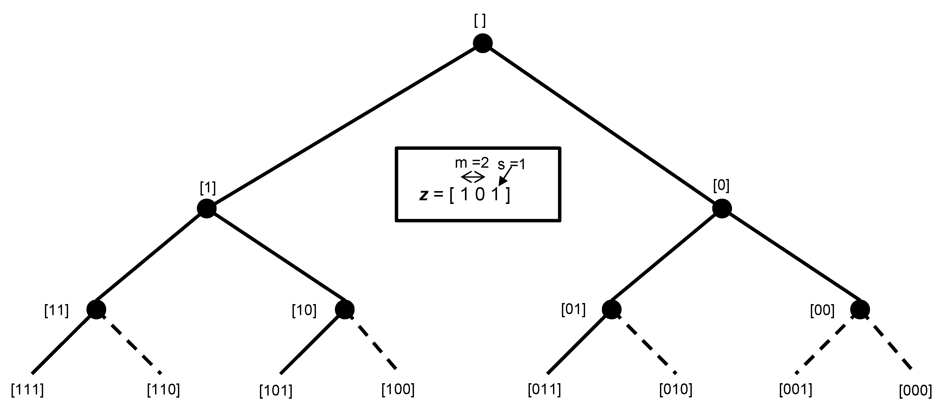 Algorithms 13 00232 g001