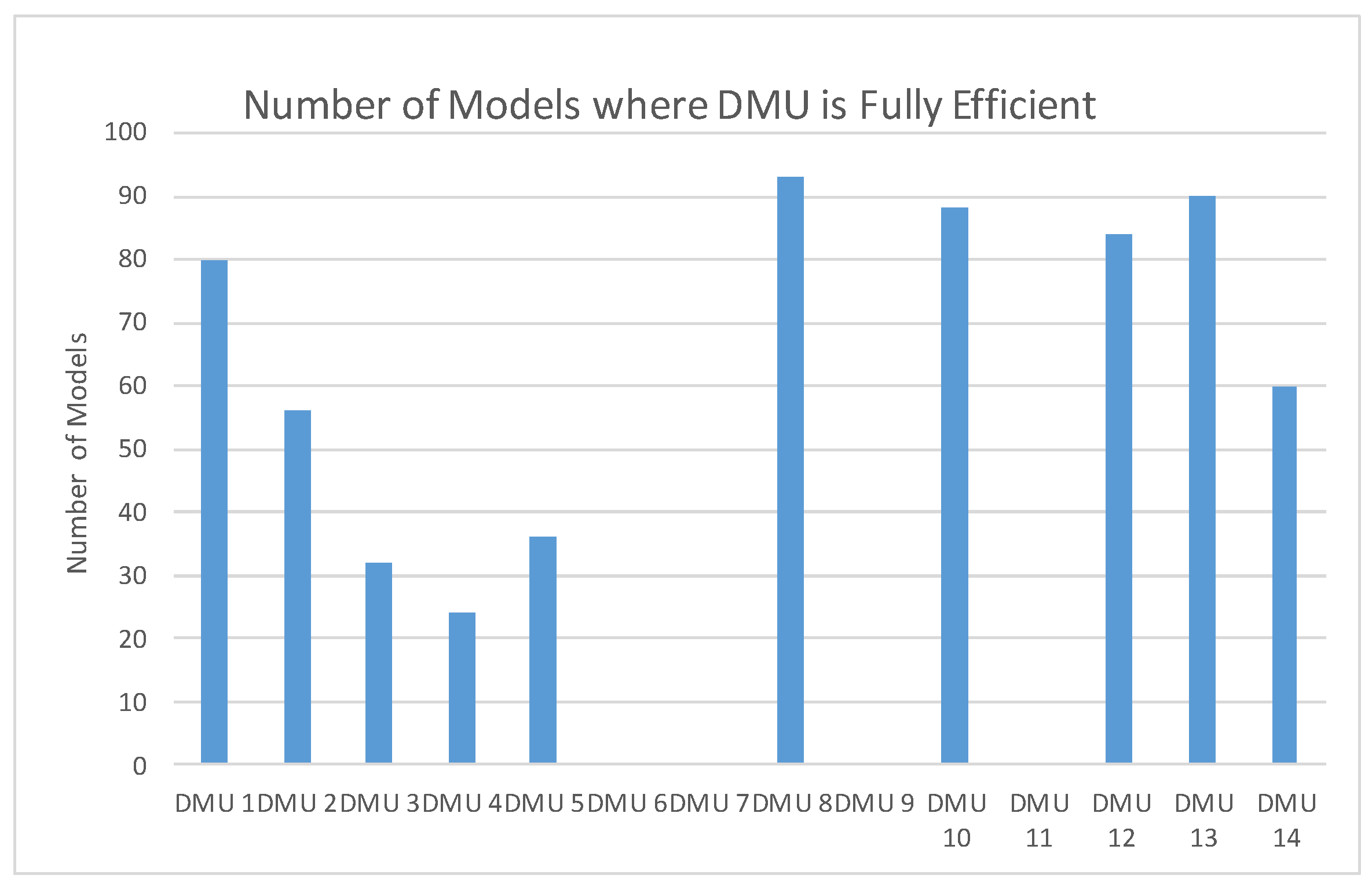 Algorithms 13 00232 g004