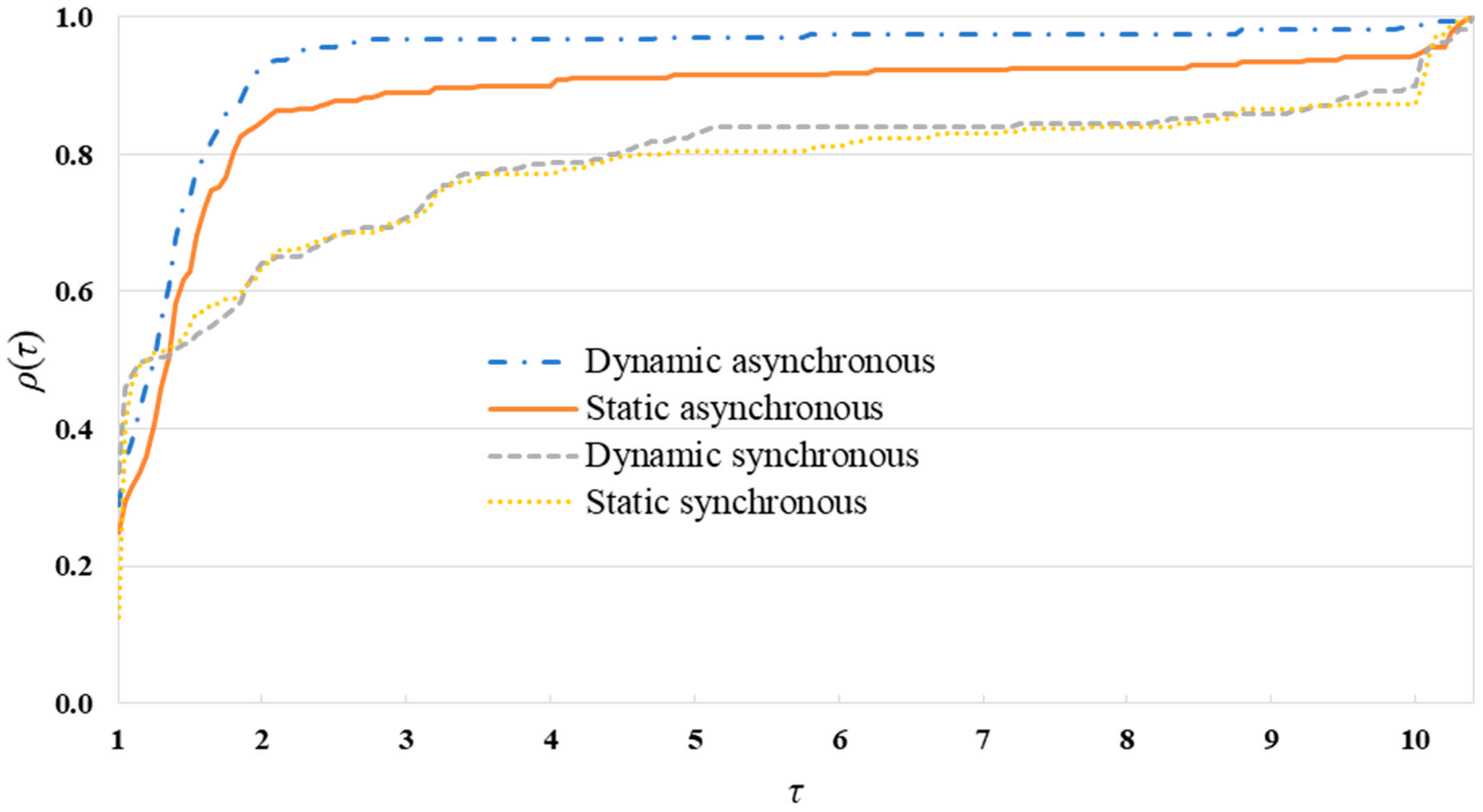 Algorithms 13 00235 g002