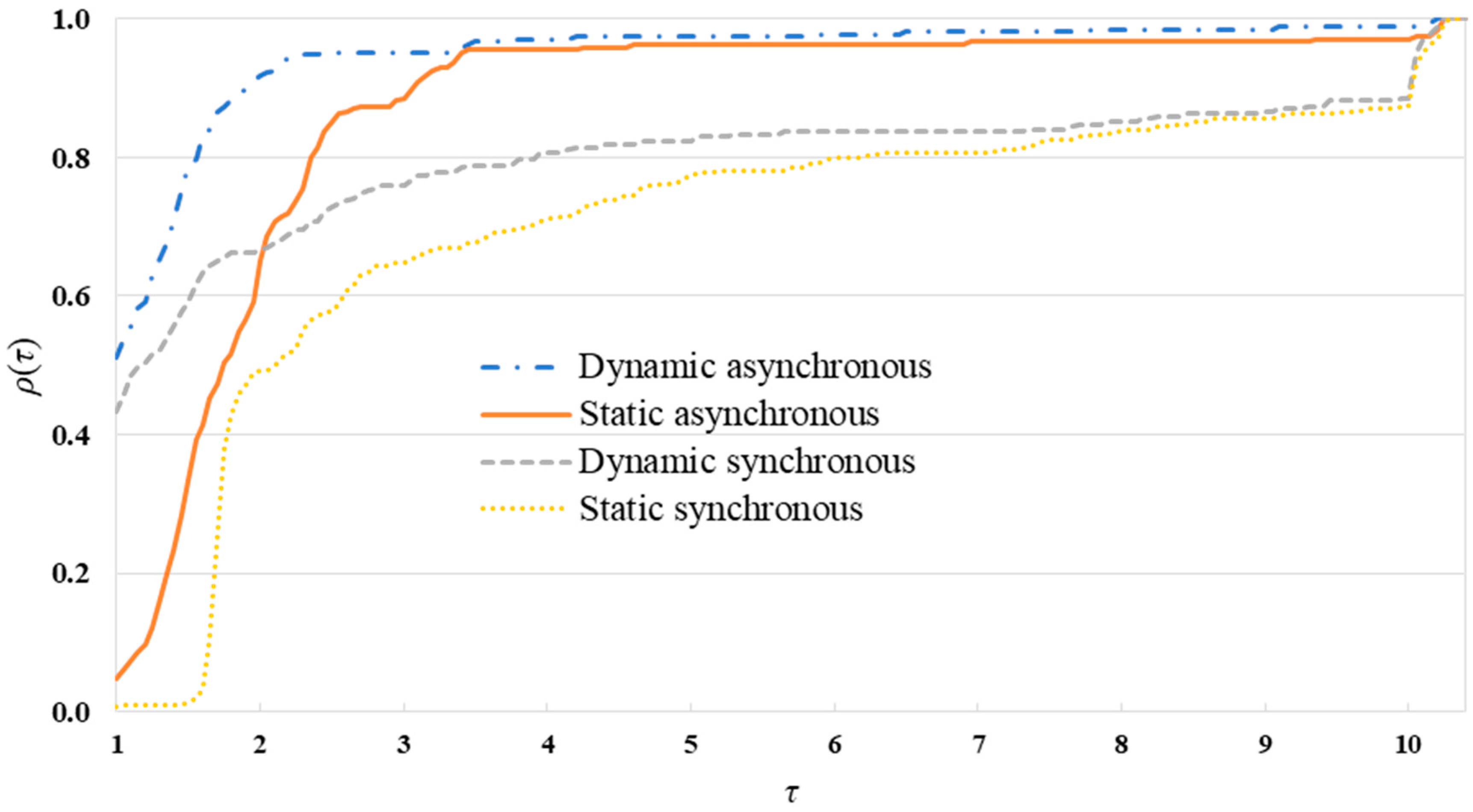 Algorithms 13 00235 g003