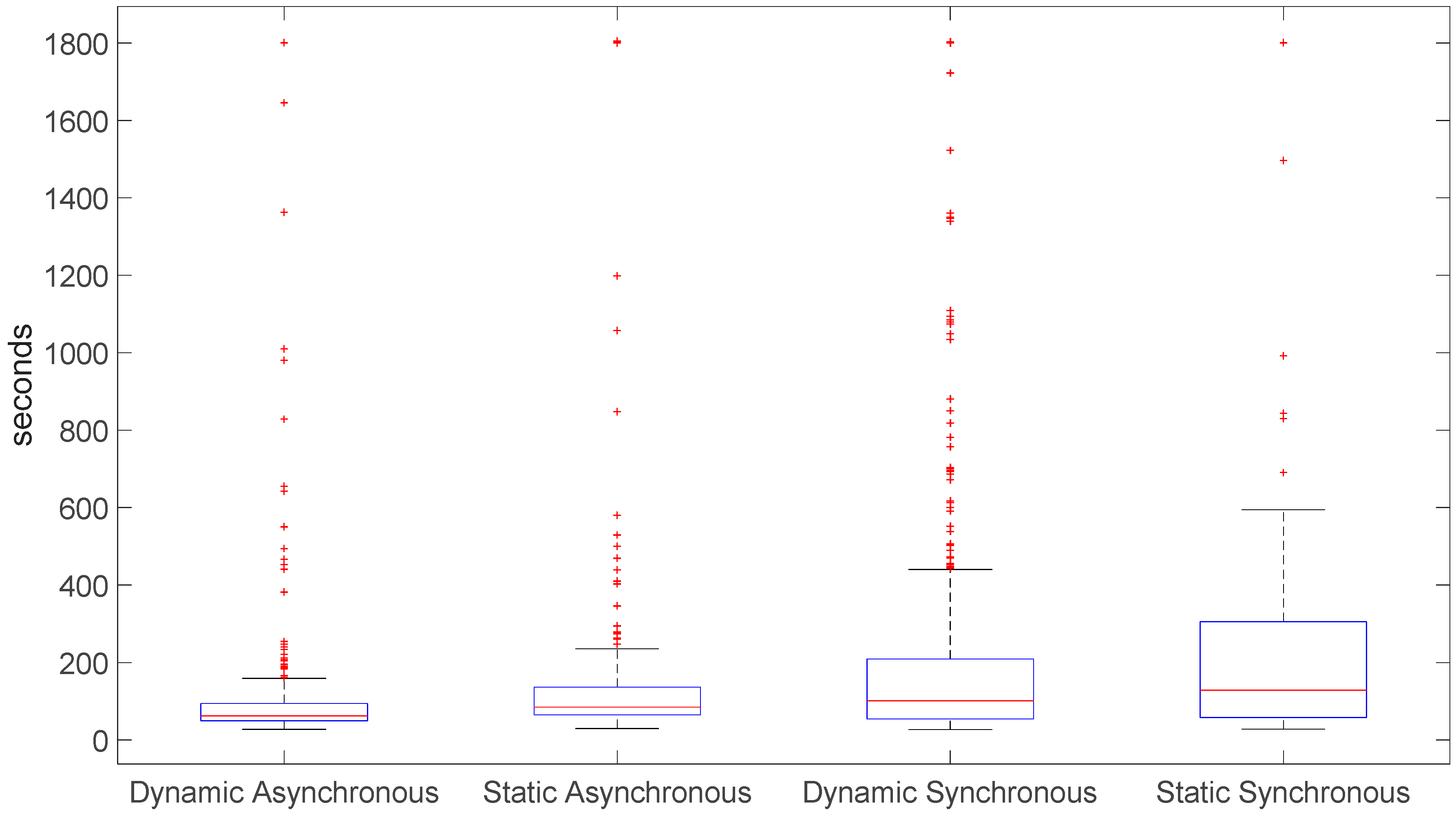 Algorithms 13 00235 g004