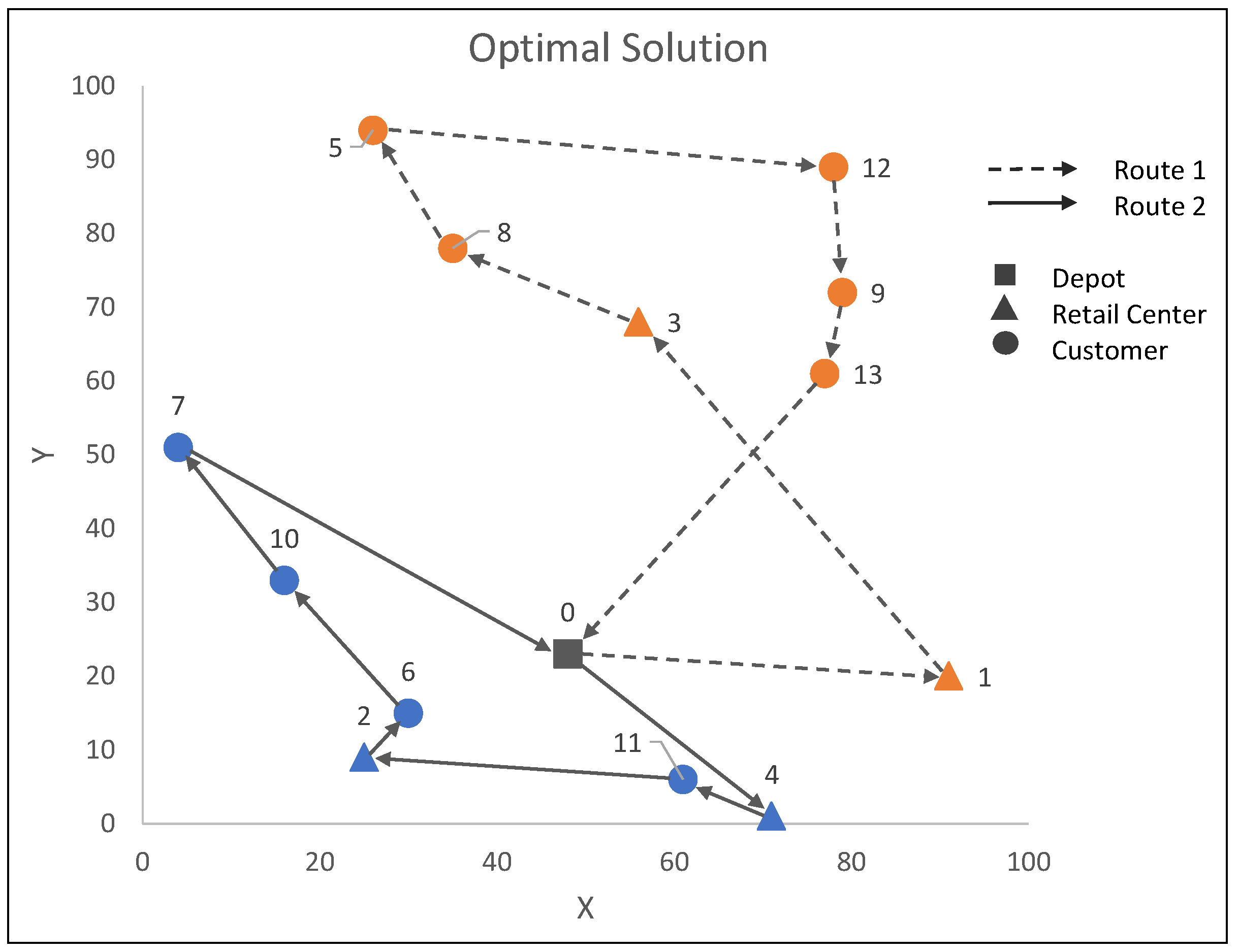 Algorithms 13 00237 g002