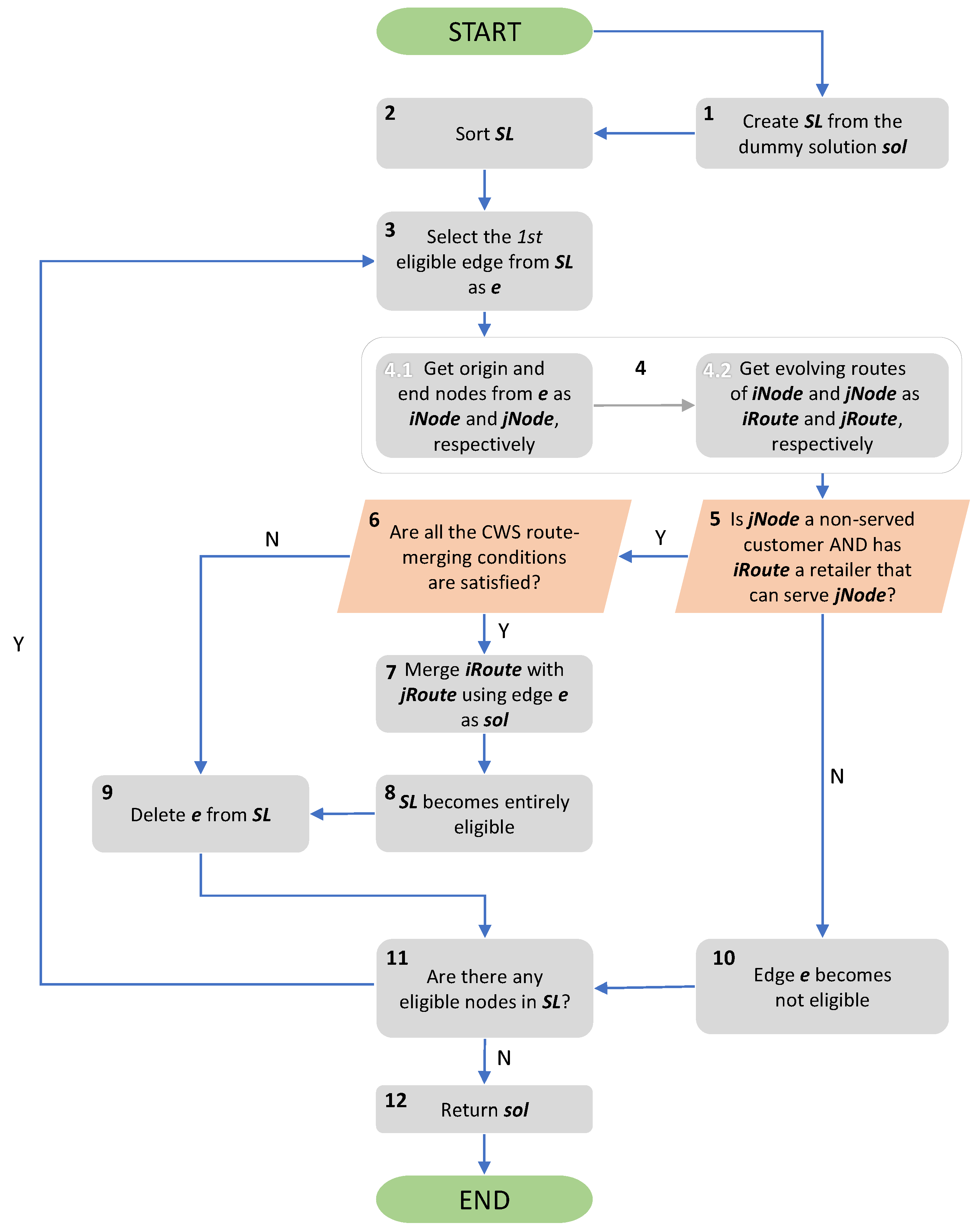 Algorithms 13 00237 g003