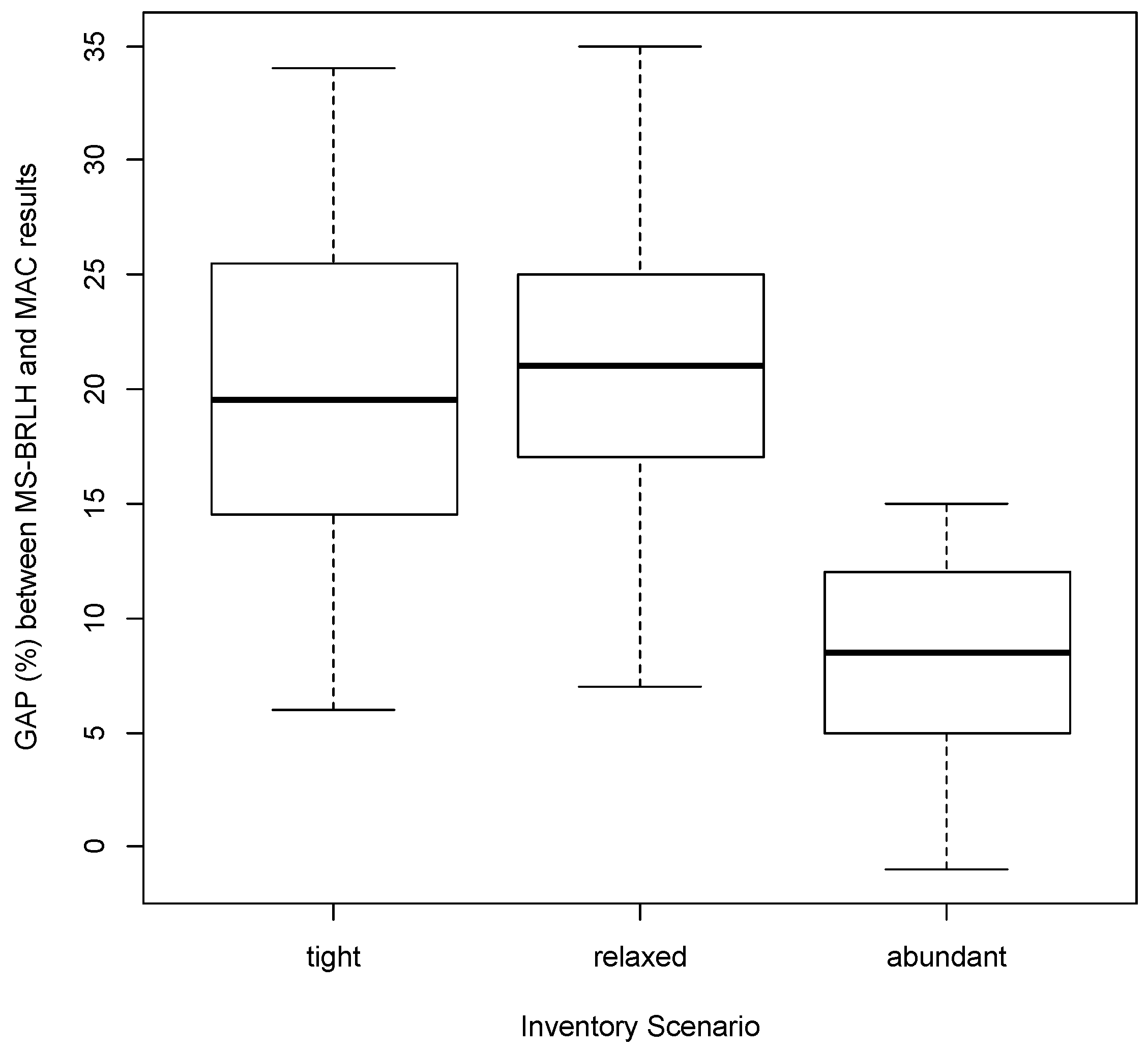 Algorithms 13 00237 g004