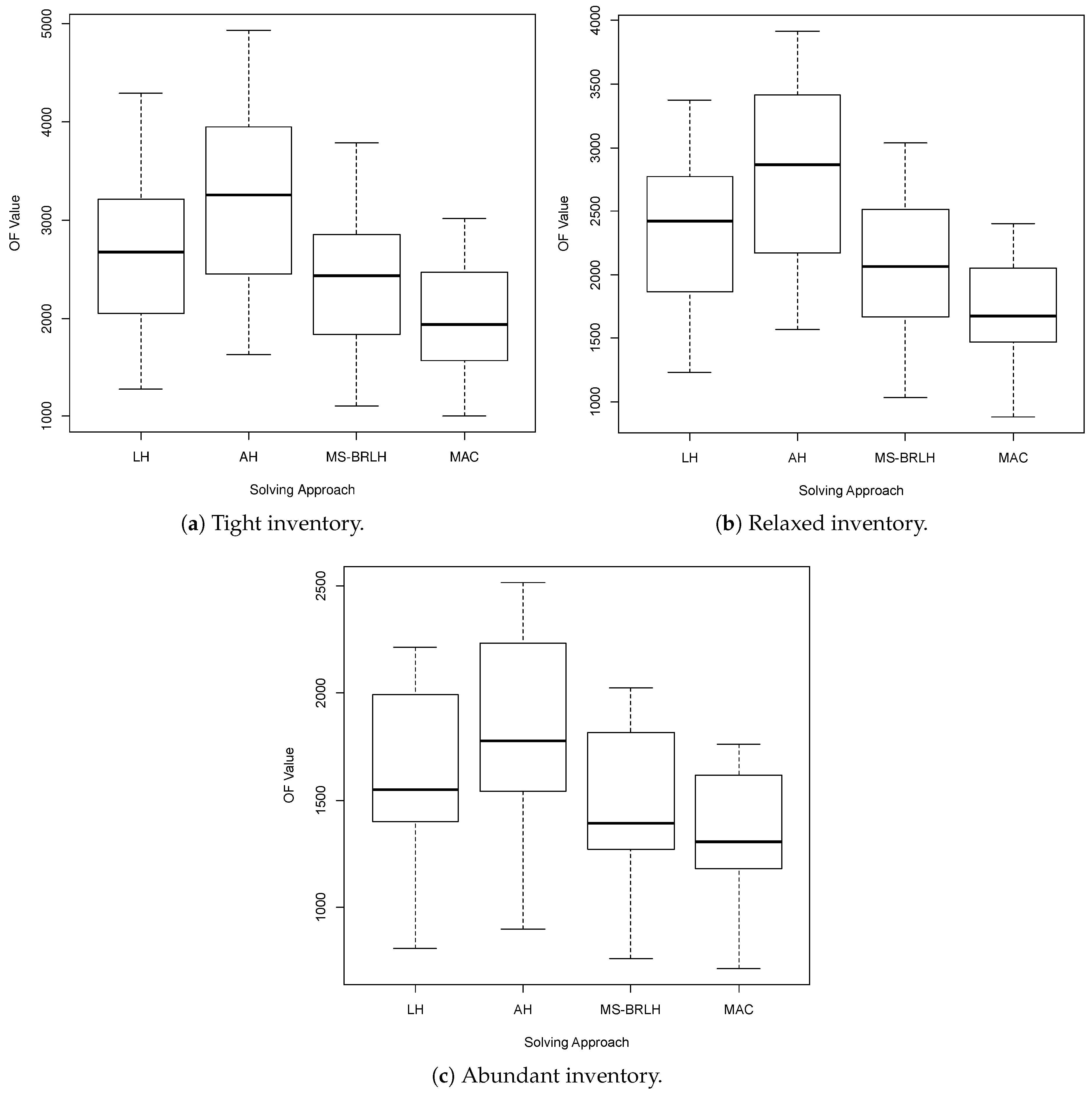 Algorithms 13 00237 g005