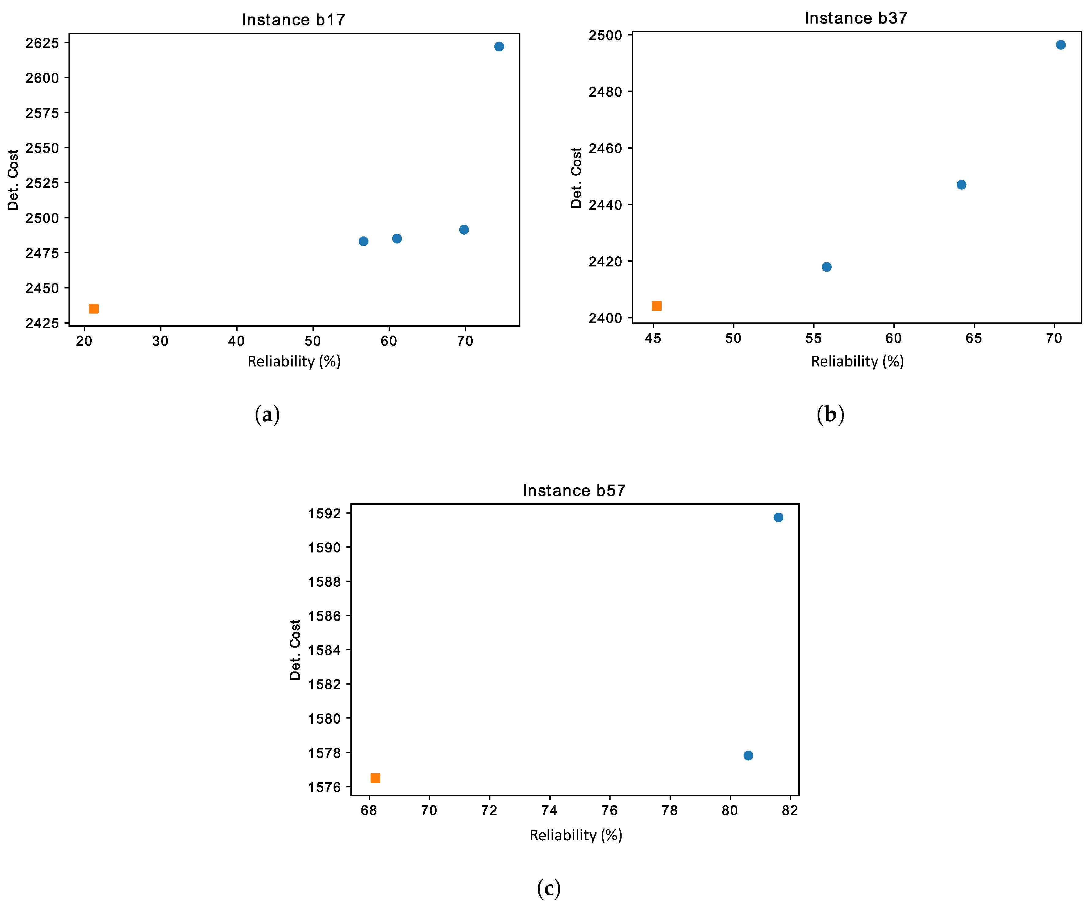 Algorithms 13 00237 g007