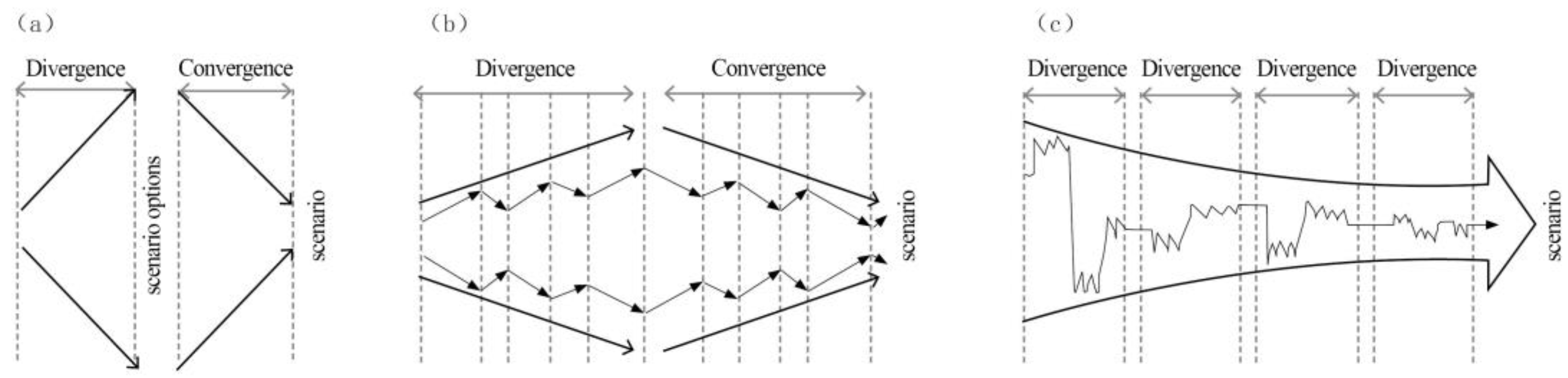 Algorithms 13 00238 g001