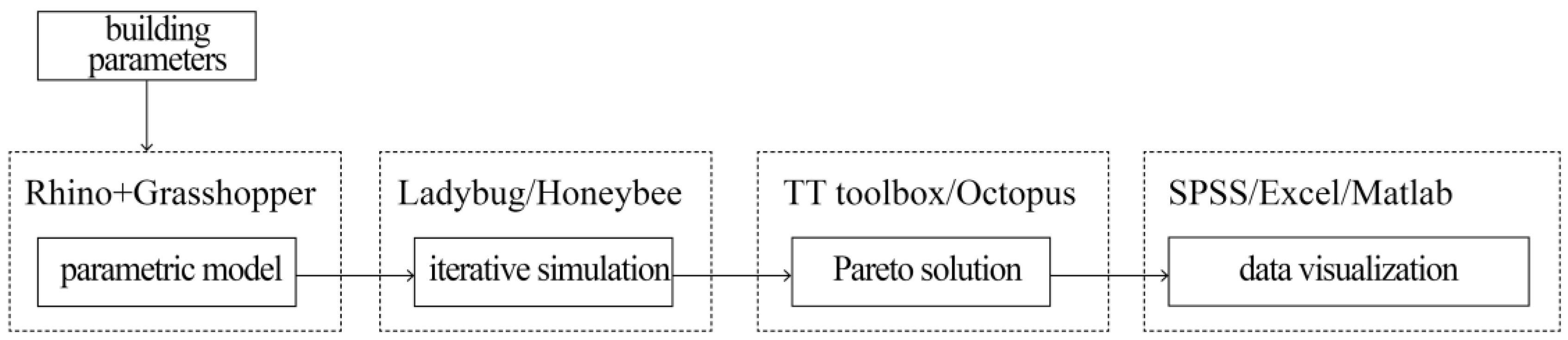 Algorithms 13 00238 g007
