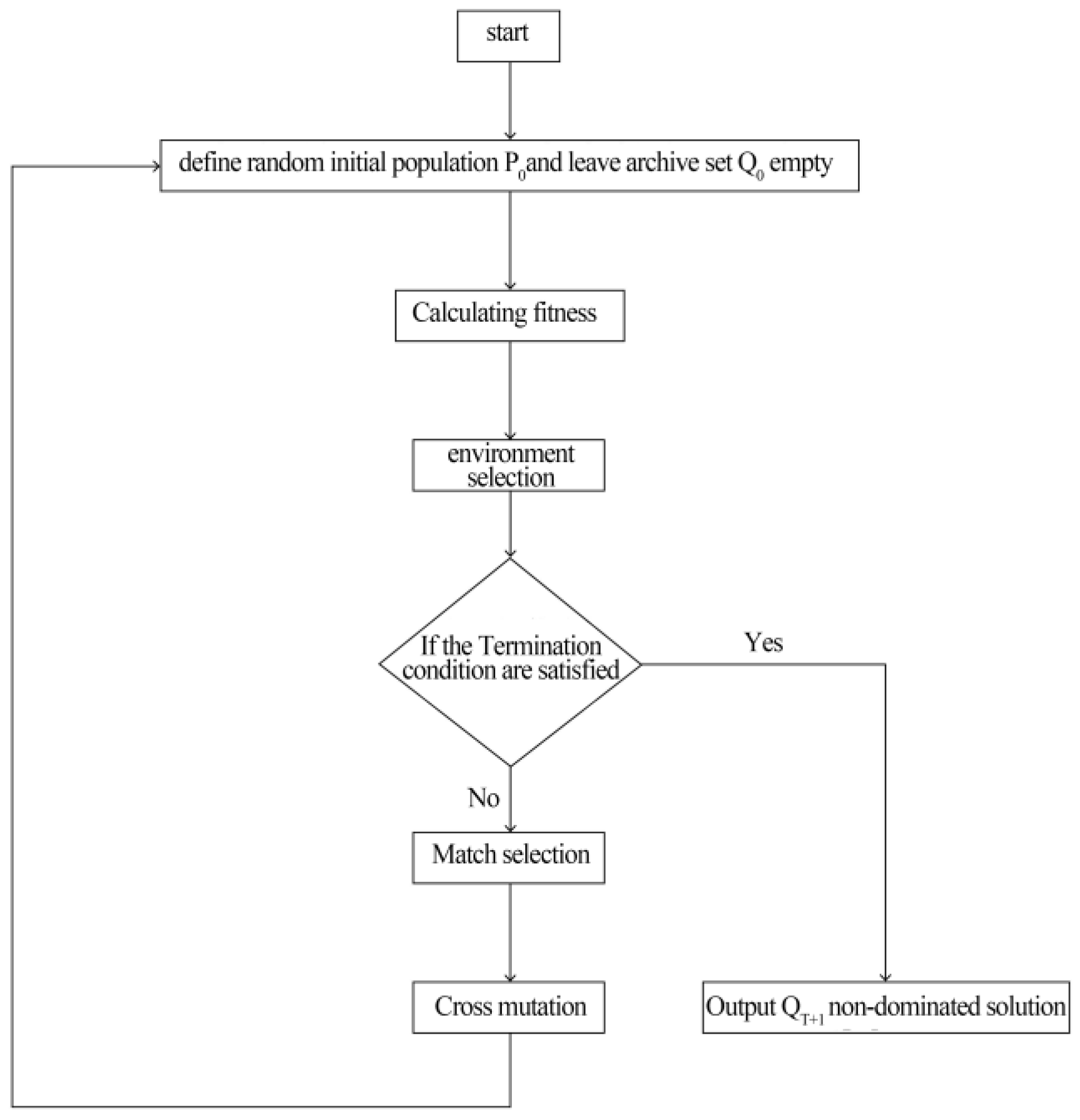 Algorithms 13 00238 g008