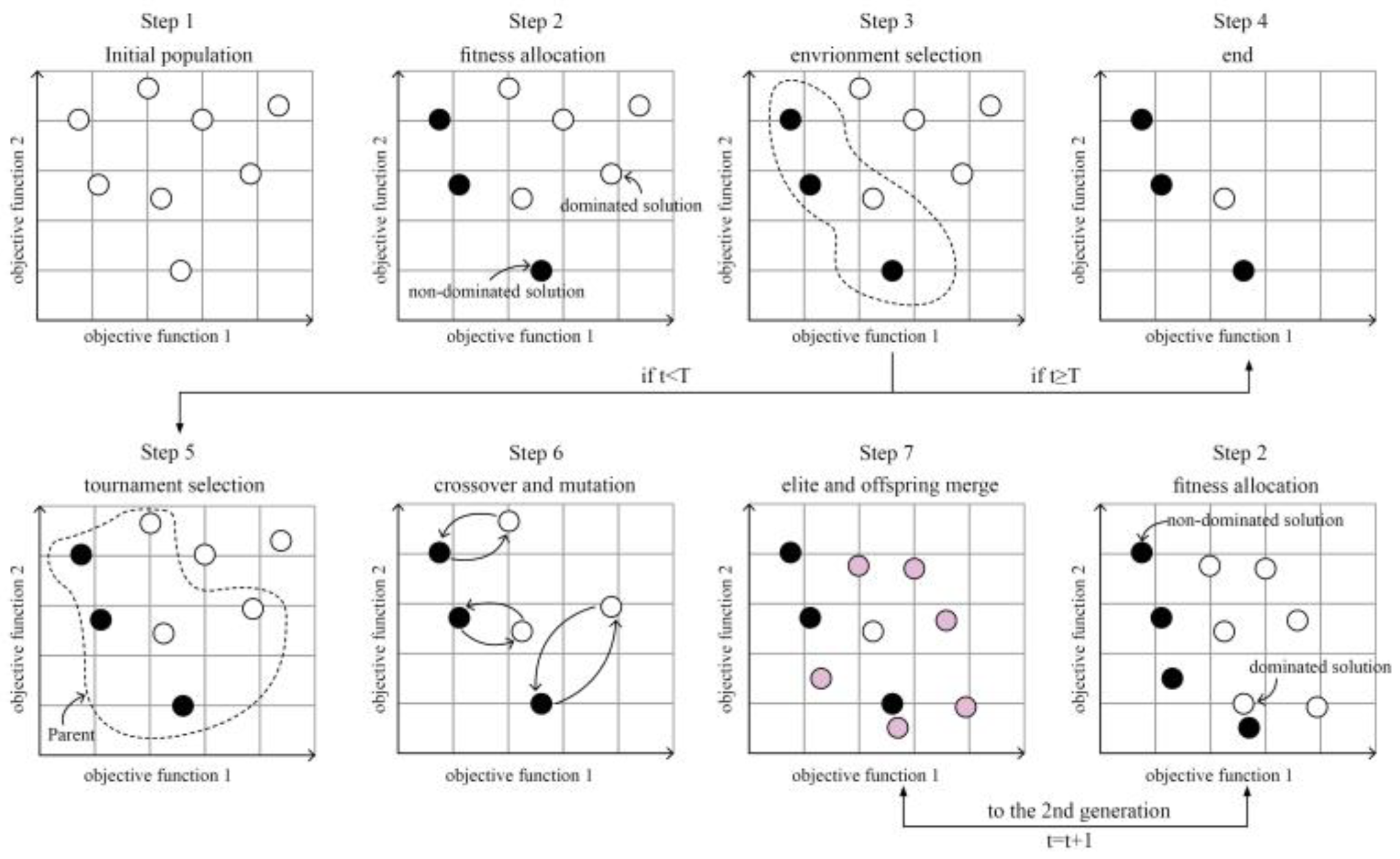 Algorithms 13 00238 g009