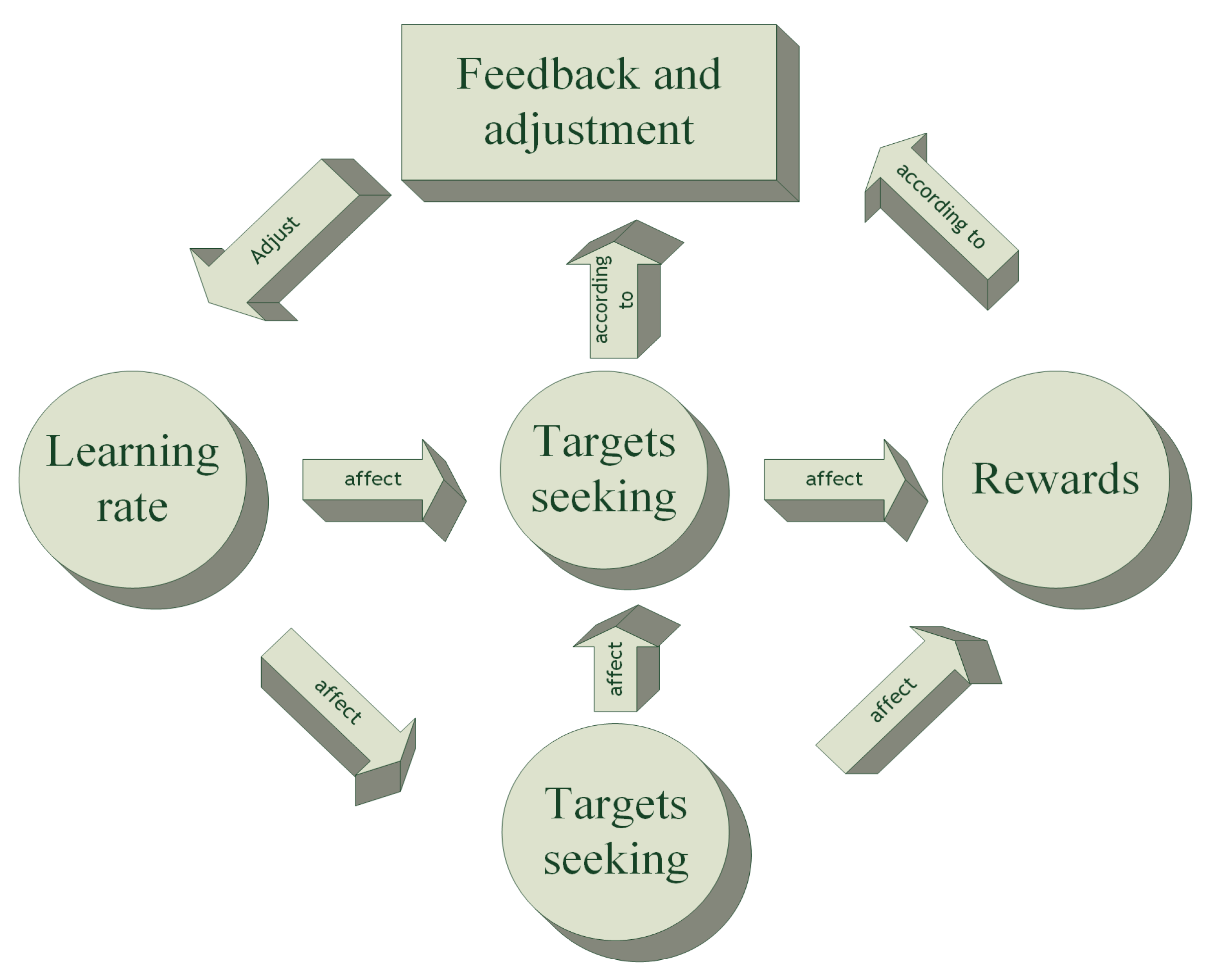 Algorithms 13 00239 g002