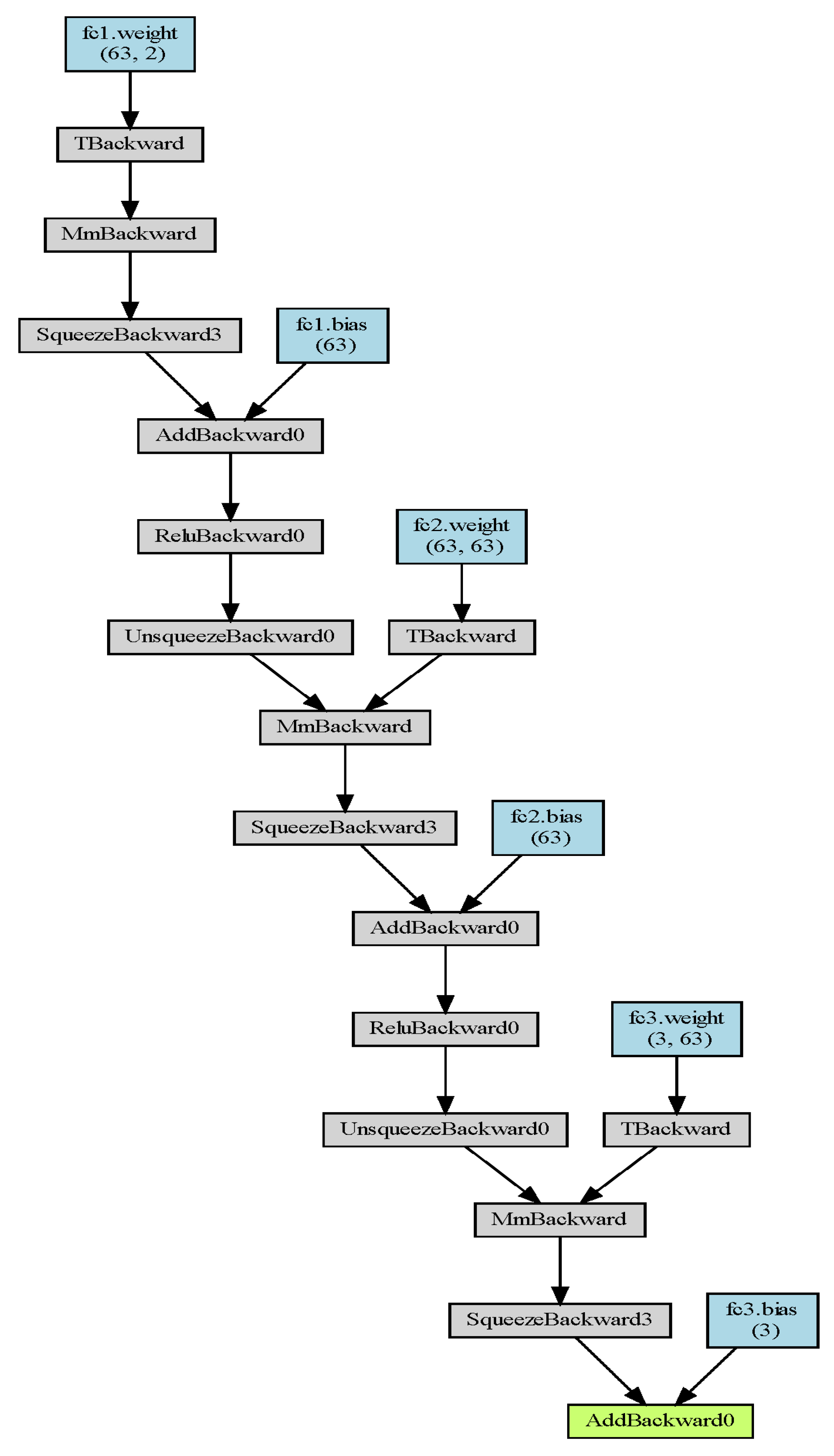 Algorithms 13 00239 g003