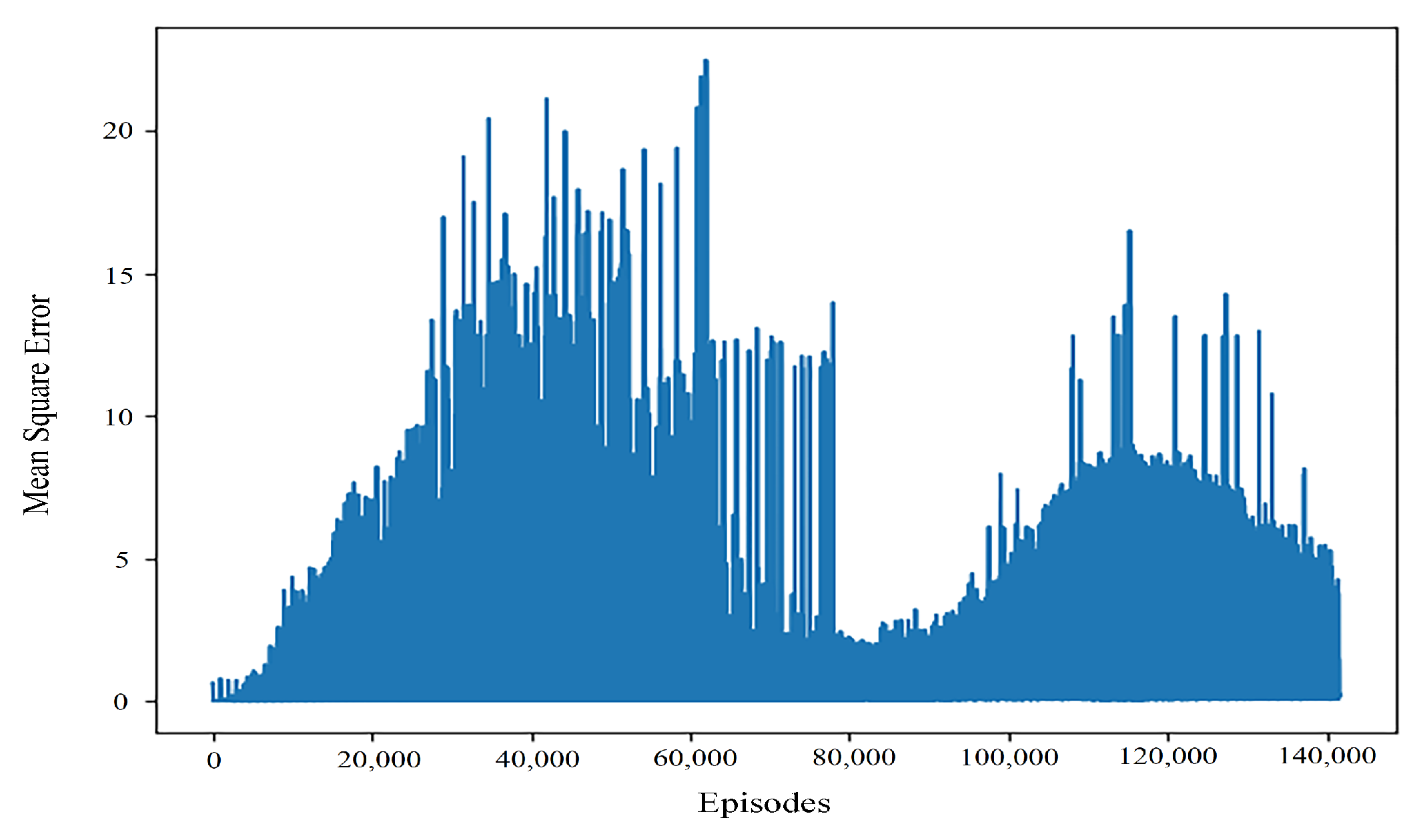 Algorithms 13 00239 g004