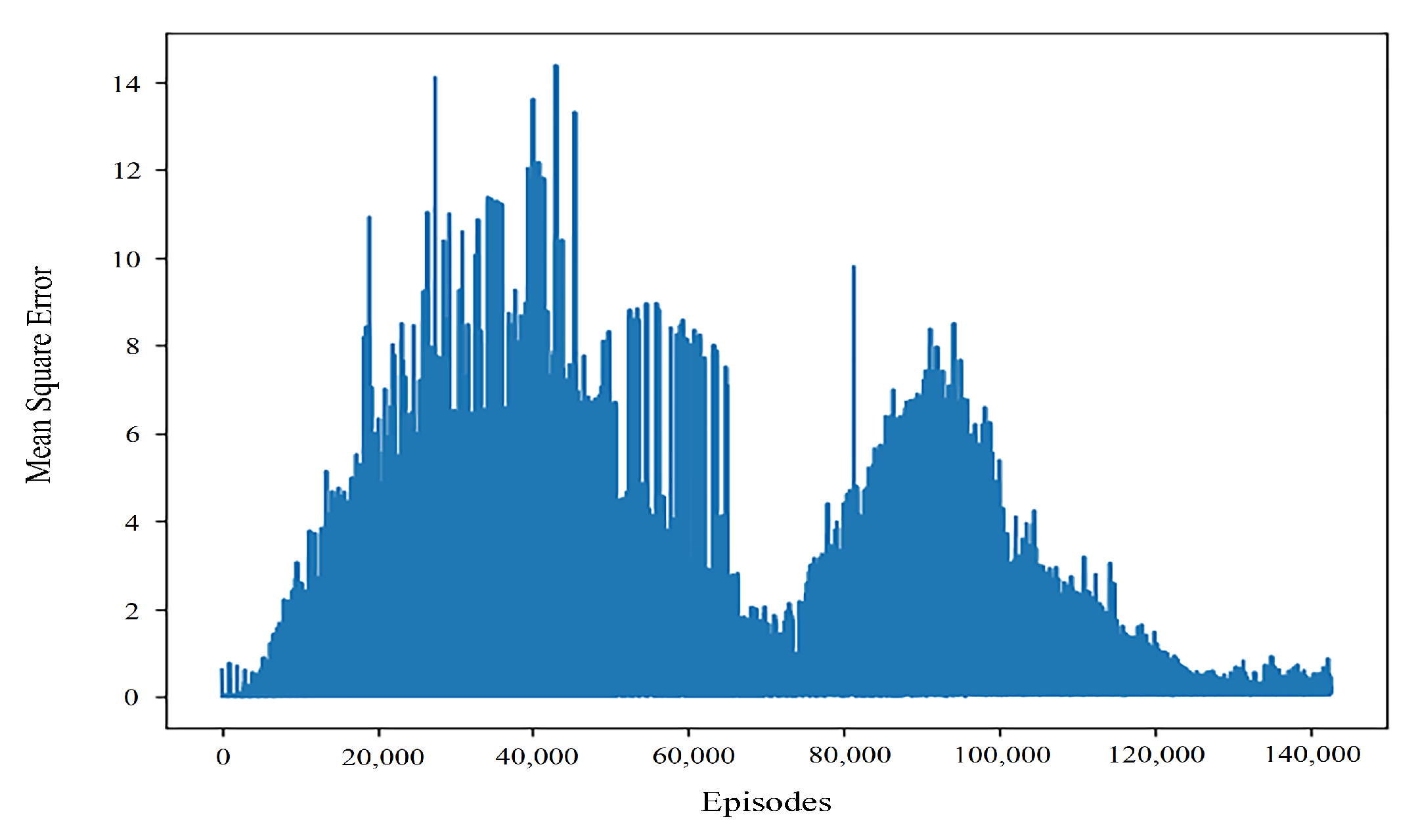 Algorithms 13 00239 g005
