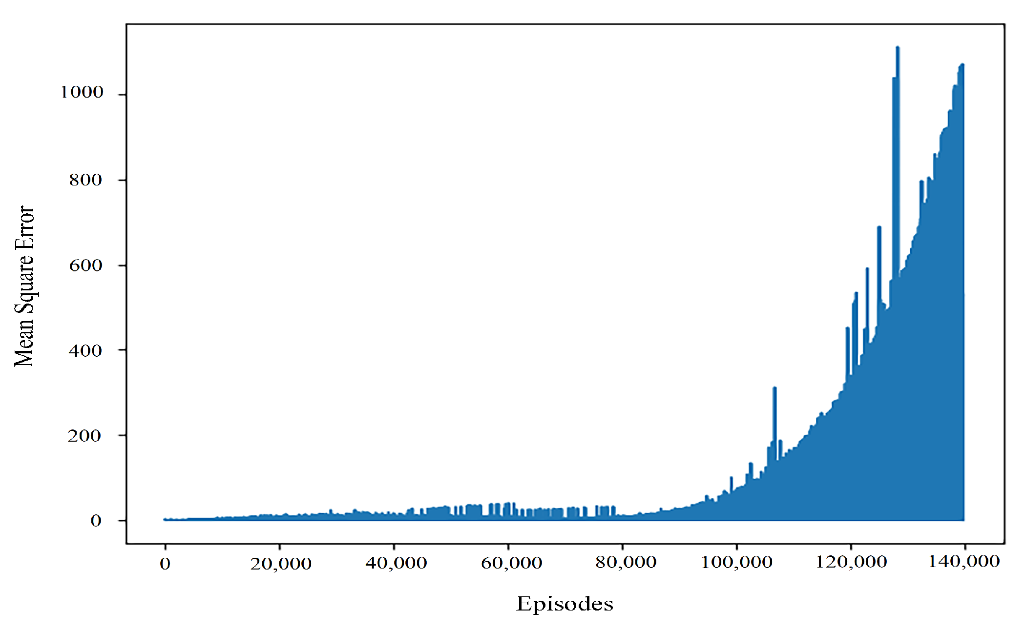 Algorithms 13 00239 g006