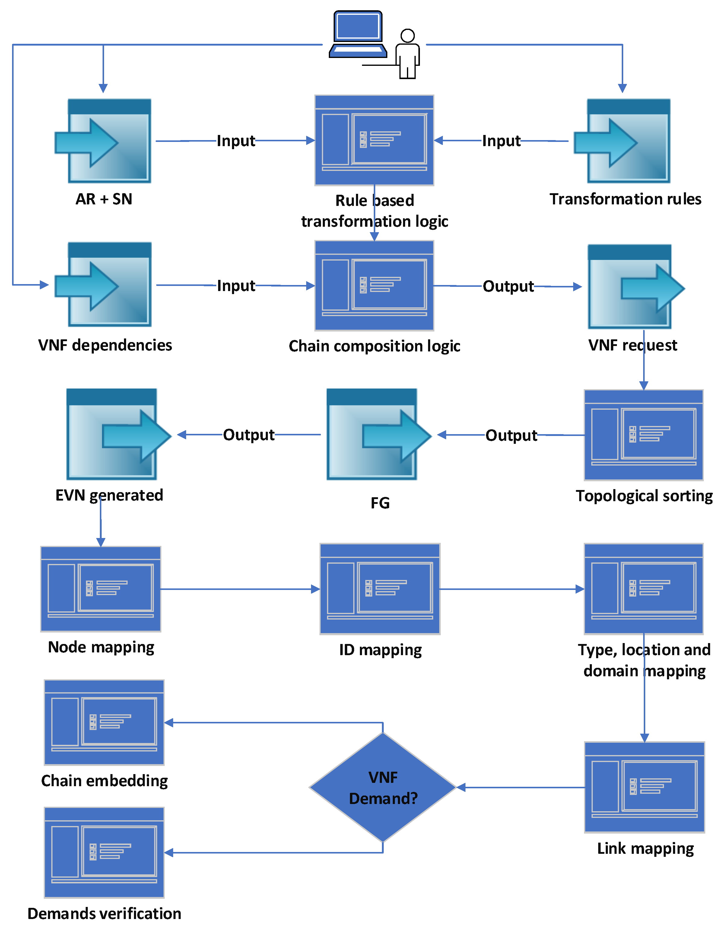 Algorithms 13 00240 g002
