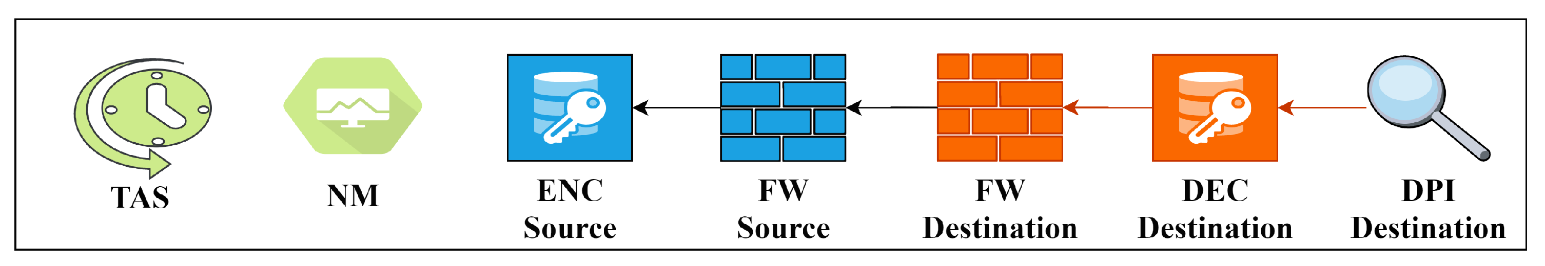 Algorithms 13 00240 g003
