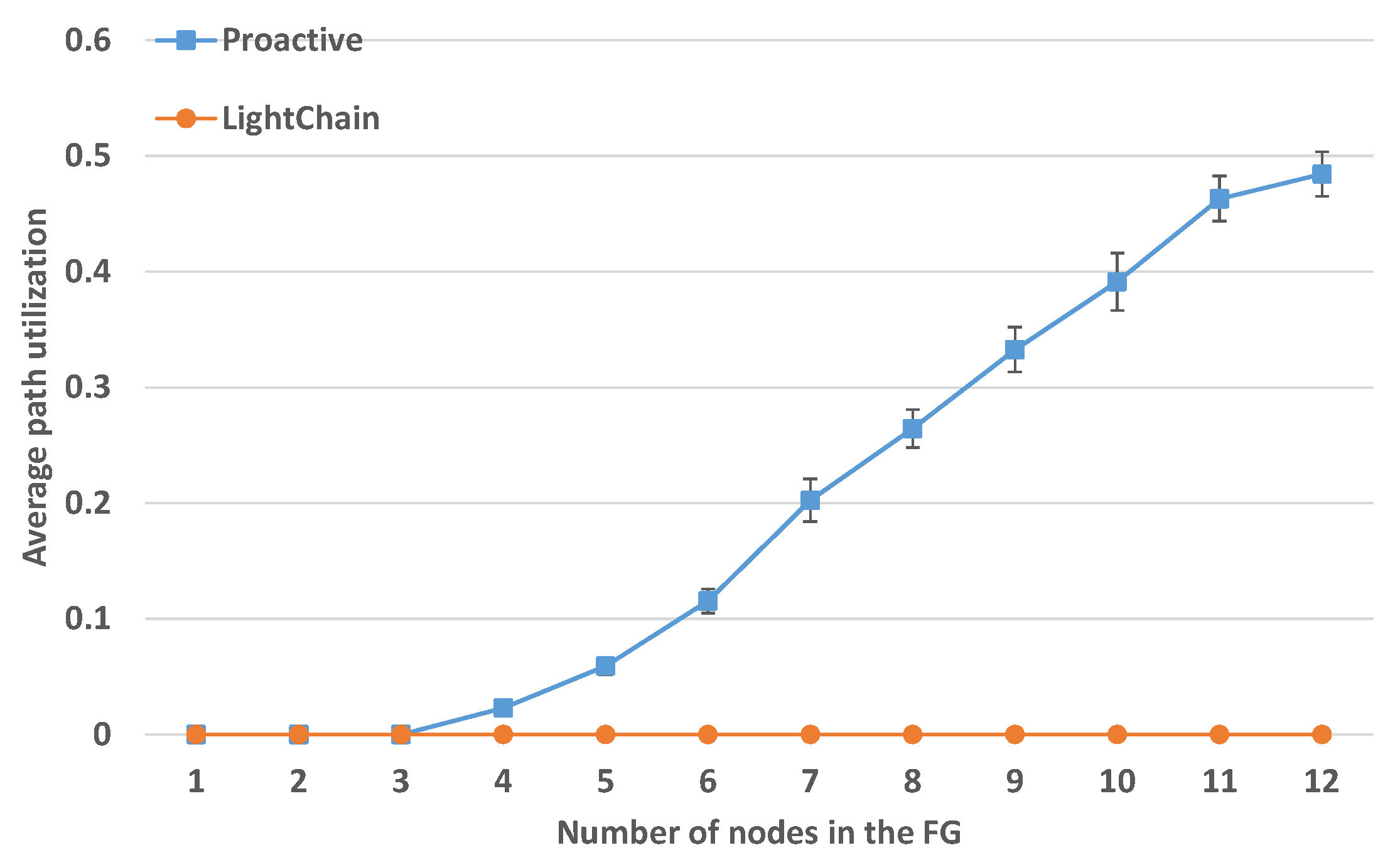 Algorithms 13 00240 g012