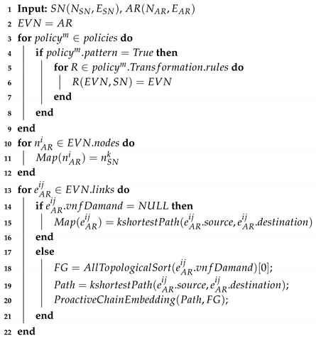 Algorithms 13 00240 i001 Algorithms 13 00240 i001