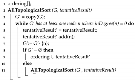 Algorithms 13 00240 i003 Algorithms 13 00240 i003