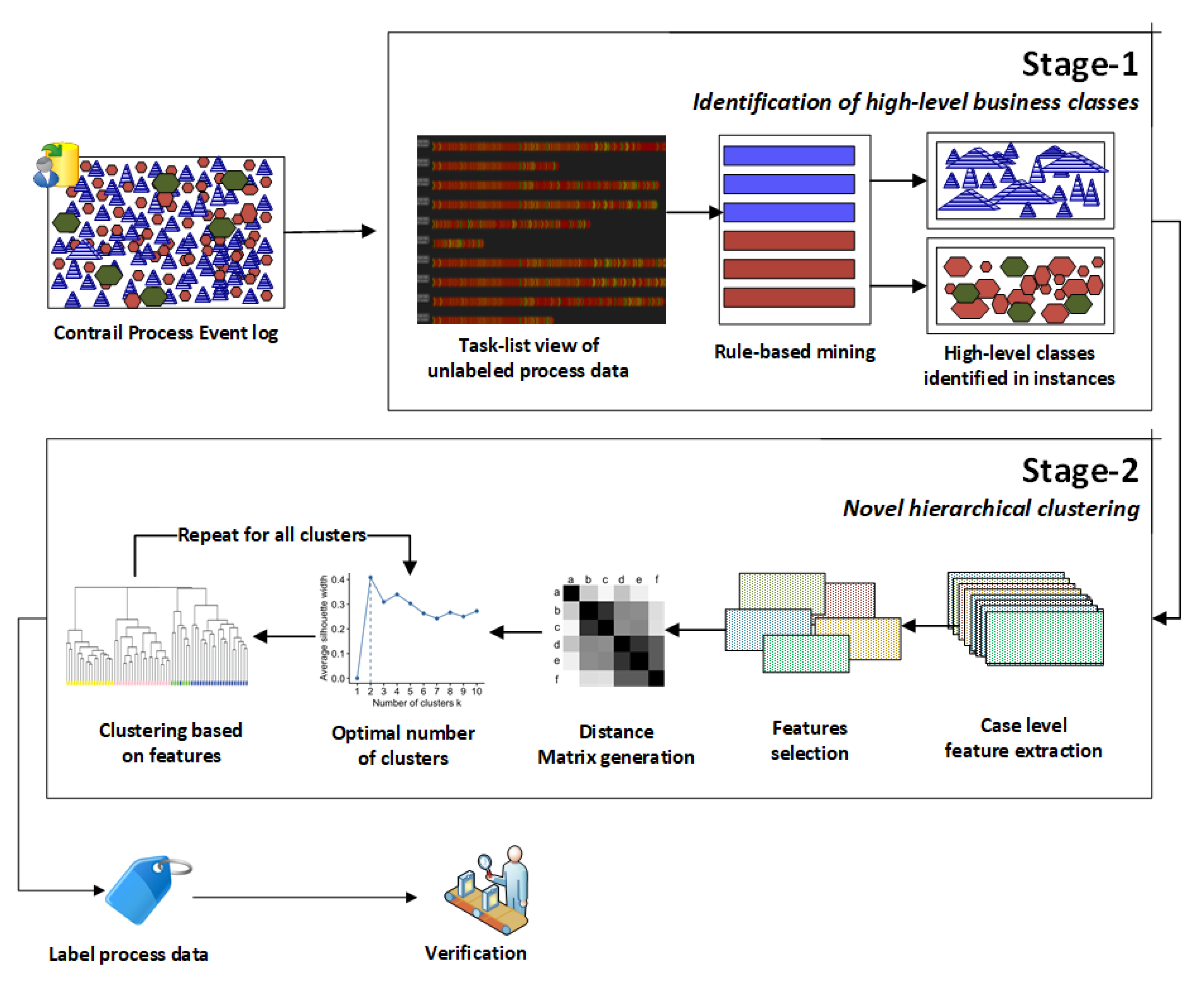 Algorithms 13 00244 g005