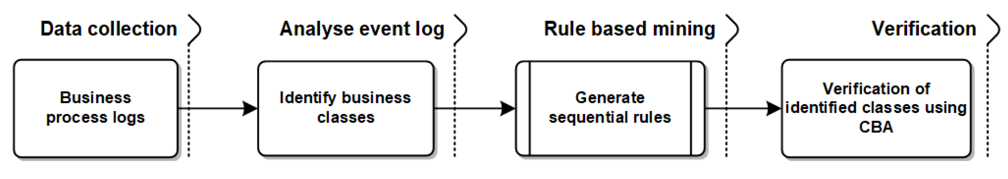 Algorithms 13 00244 g006