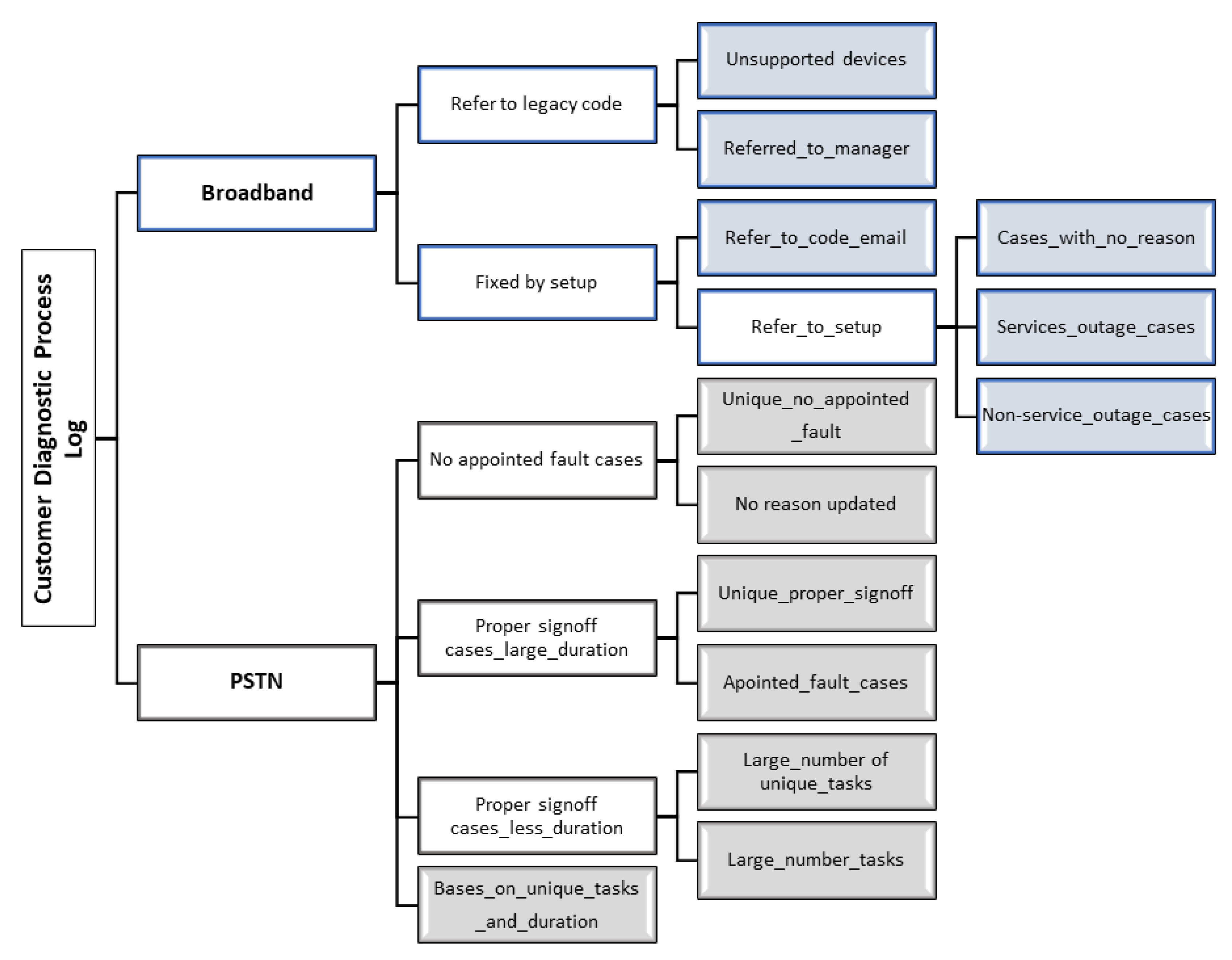 Algorithms 13 00244 g012
