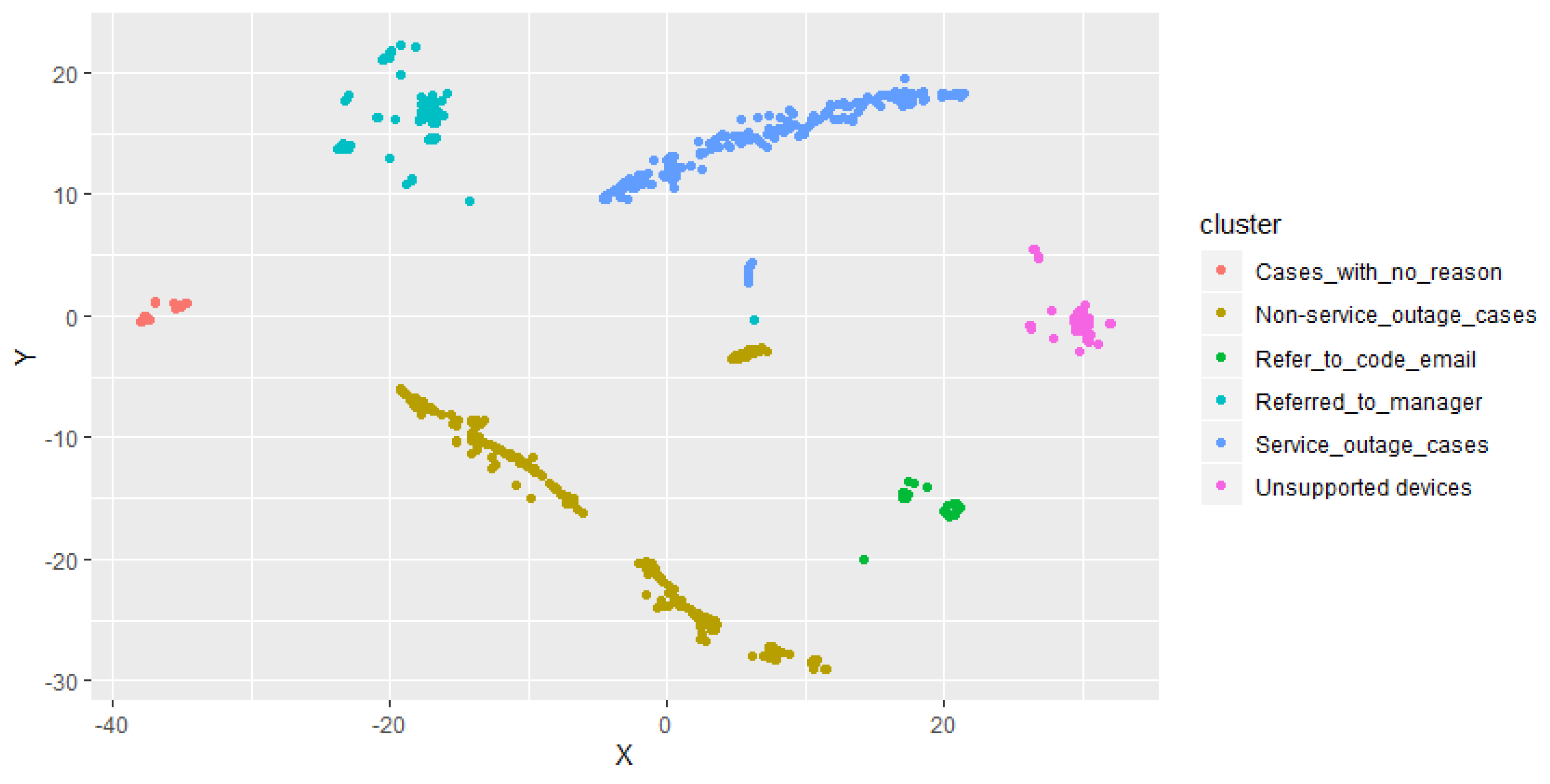 Algorithms 13 00244 g014
