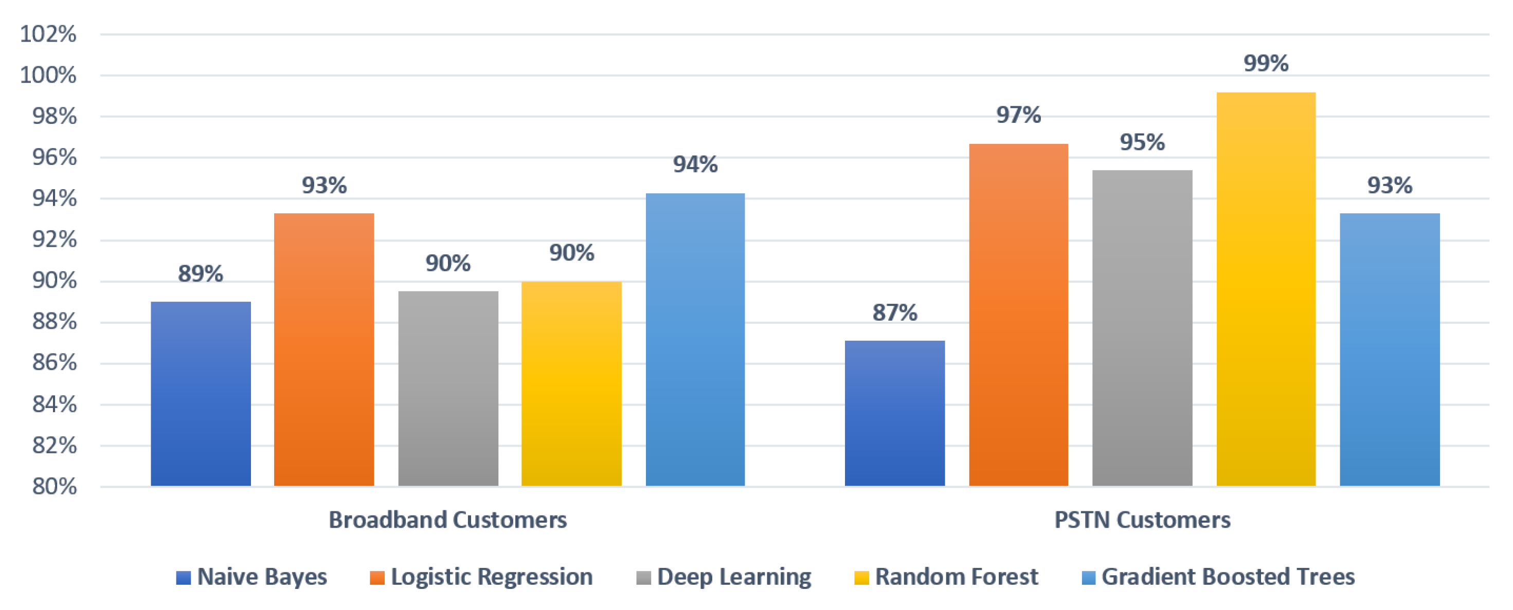 Algorithms 13 00244 g016