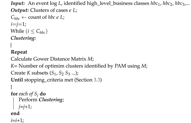 Algorithms 13 00244 i001