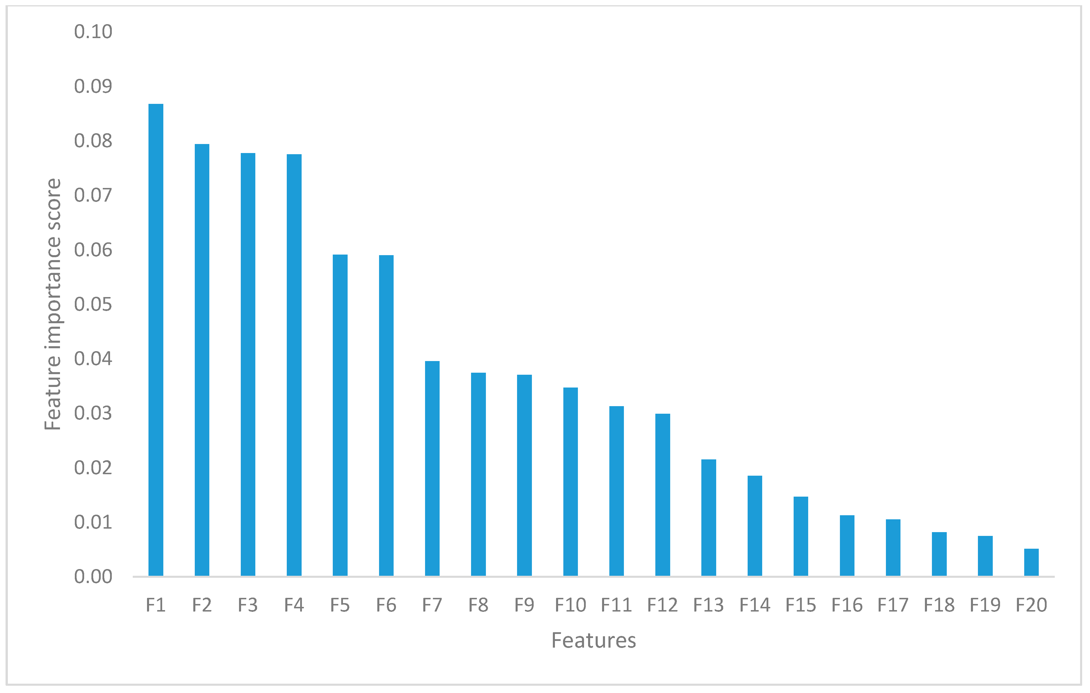 Algorithms 13 00246 g003