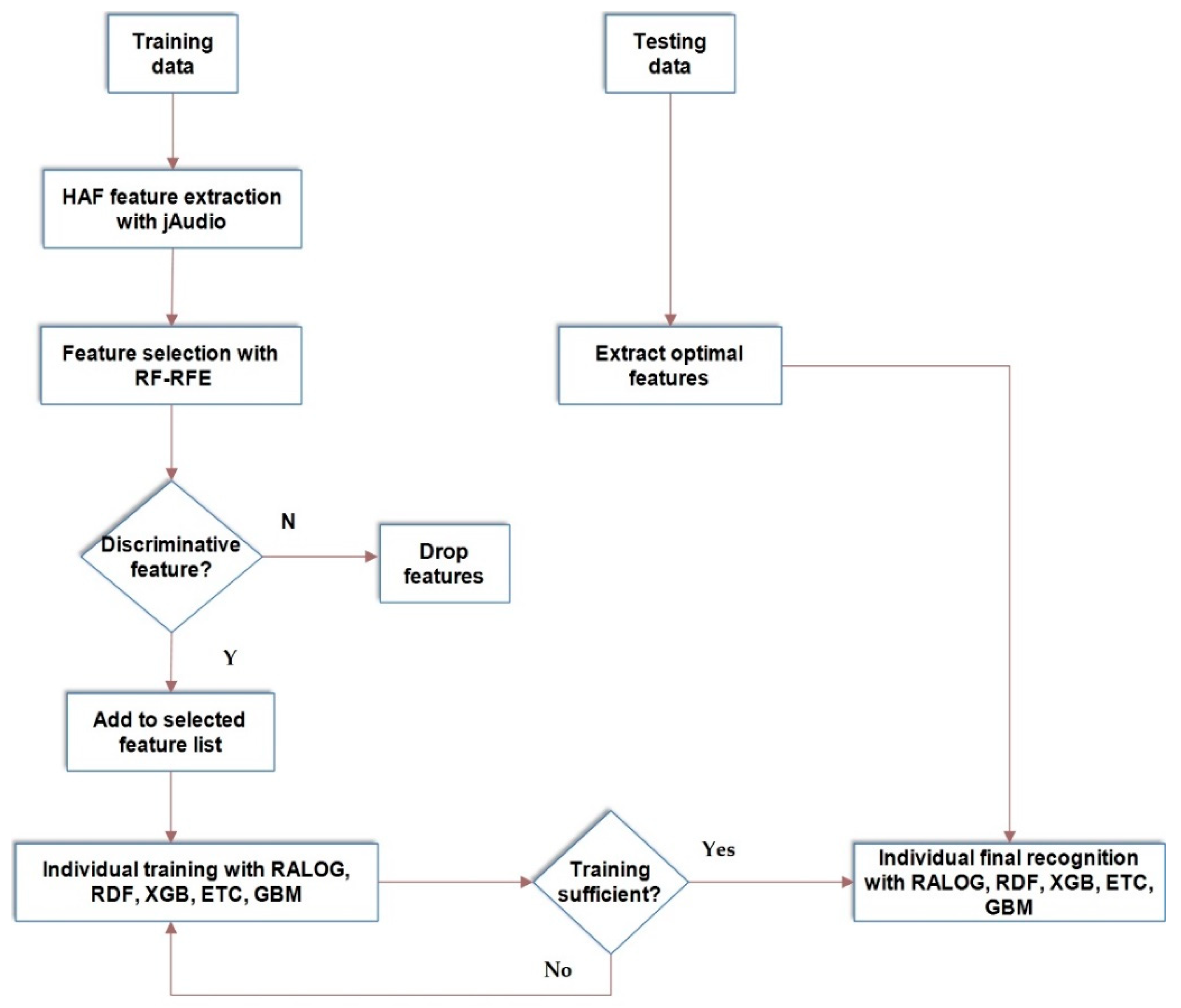 Algorithms 13 00246 g006