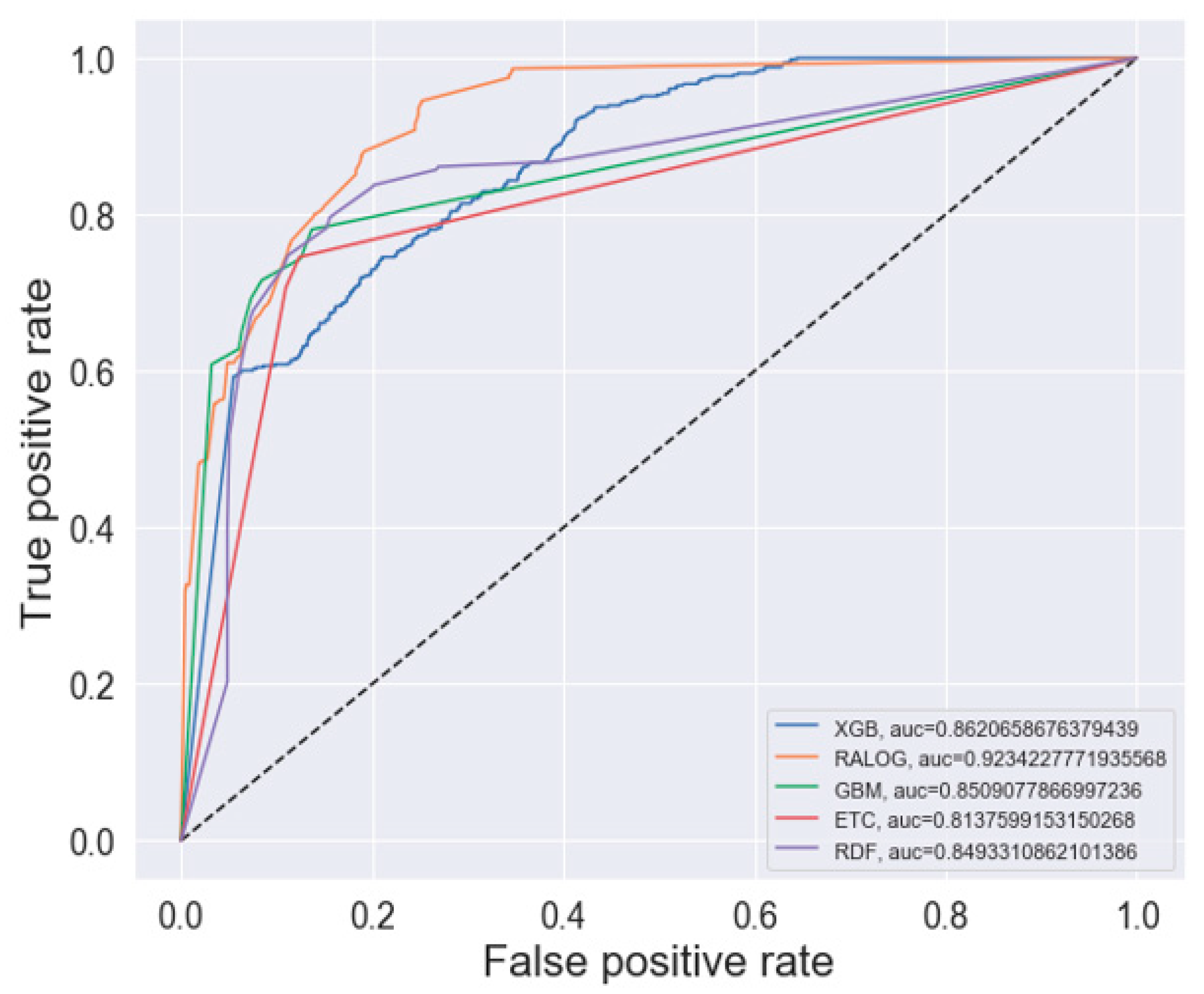 Algorithms 13 00246 g007