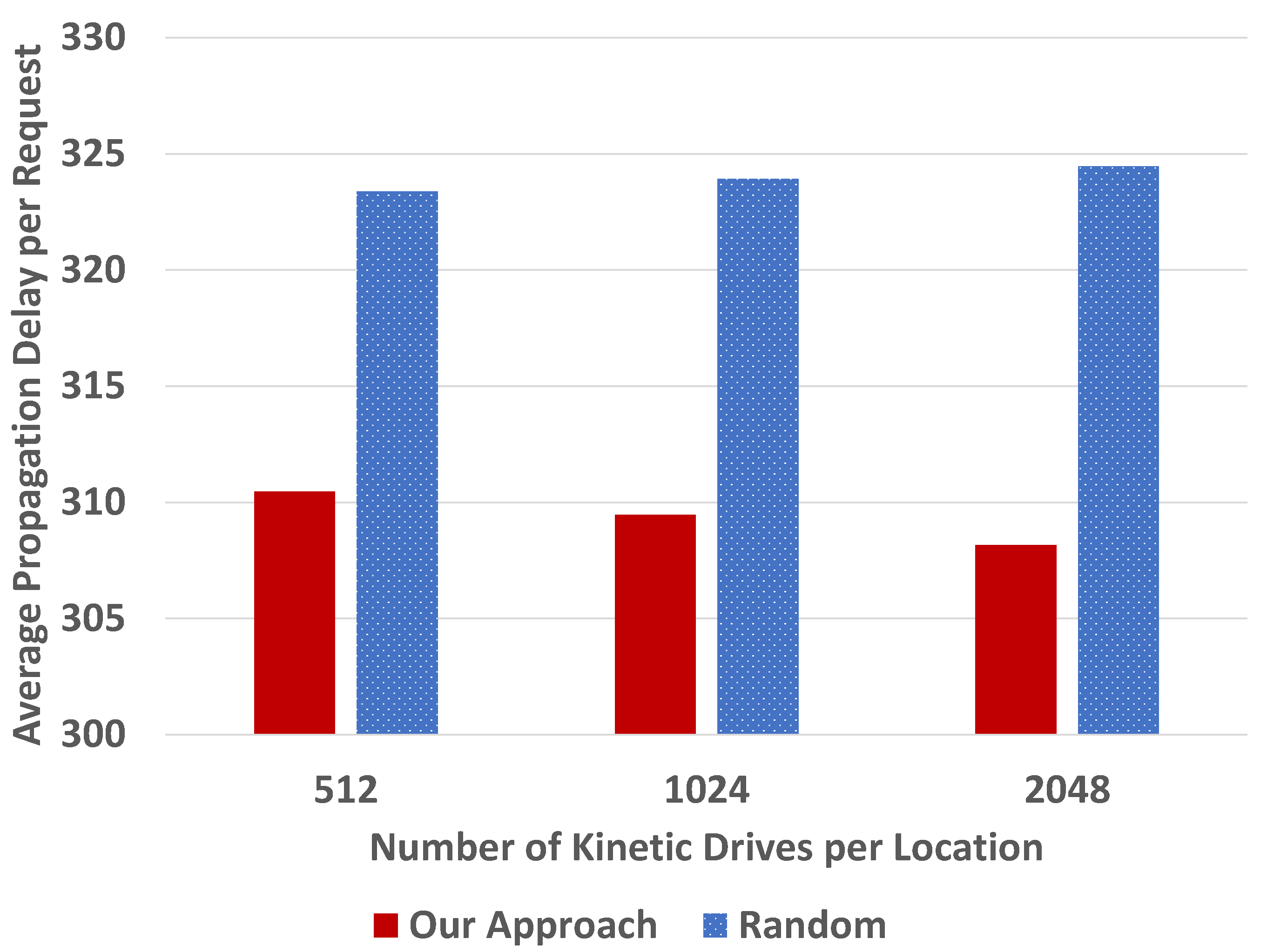 Algorithms 13 00247 g009